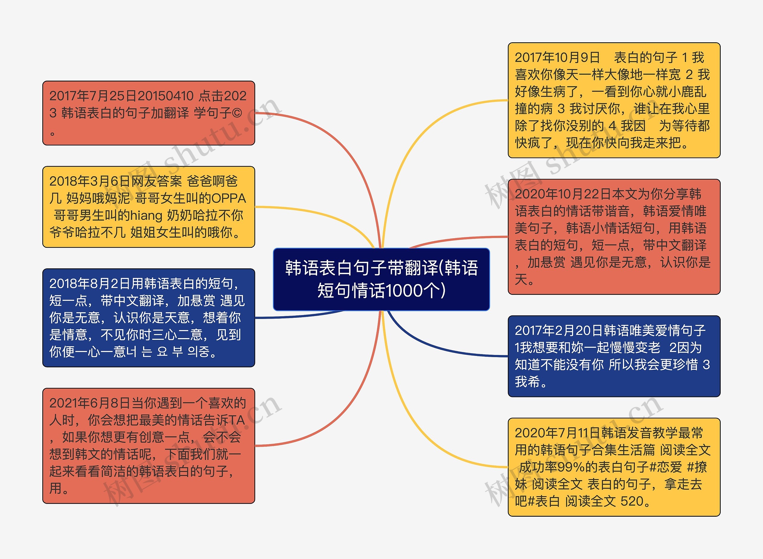 韩语表白句子带翻译(韩语短句情话1000个)思维导图