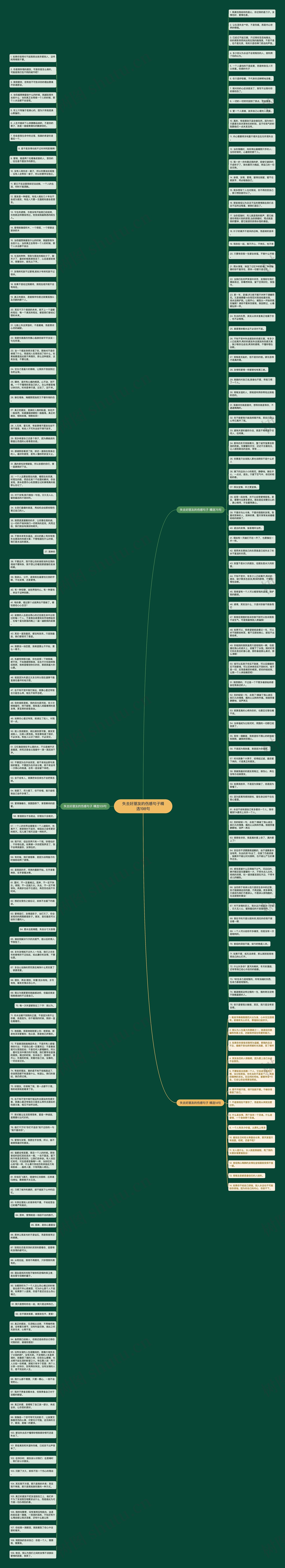 失去好朋友的伤感句子精选198句思维导图