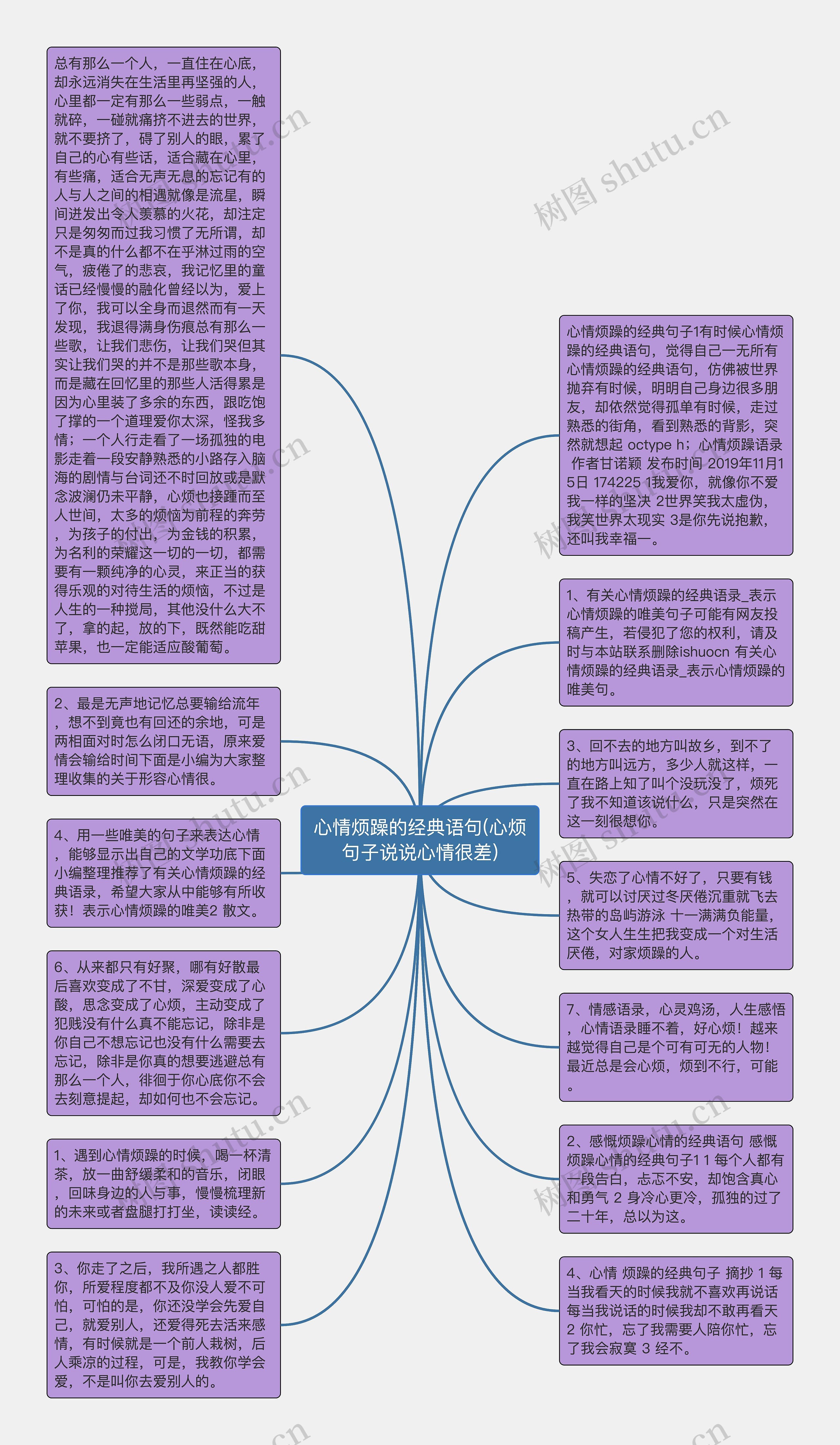 心情烦躁的经典语句(心烦句子说说心情很差)思维导图