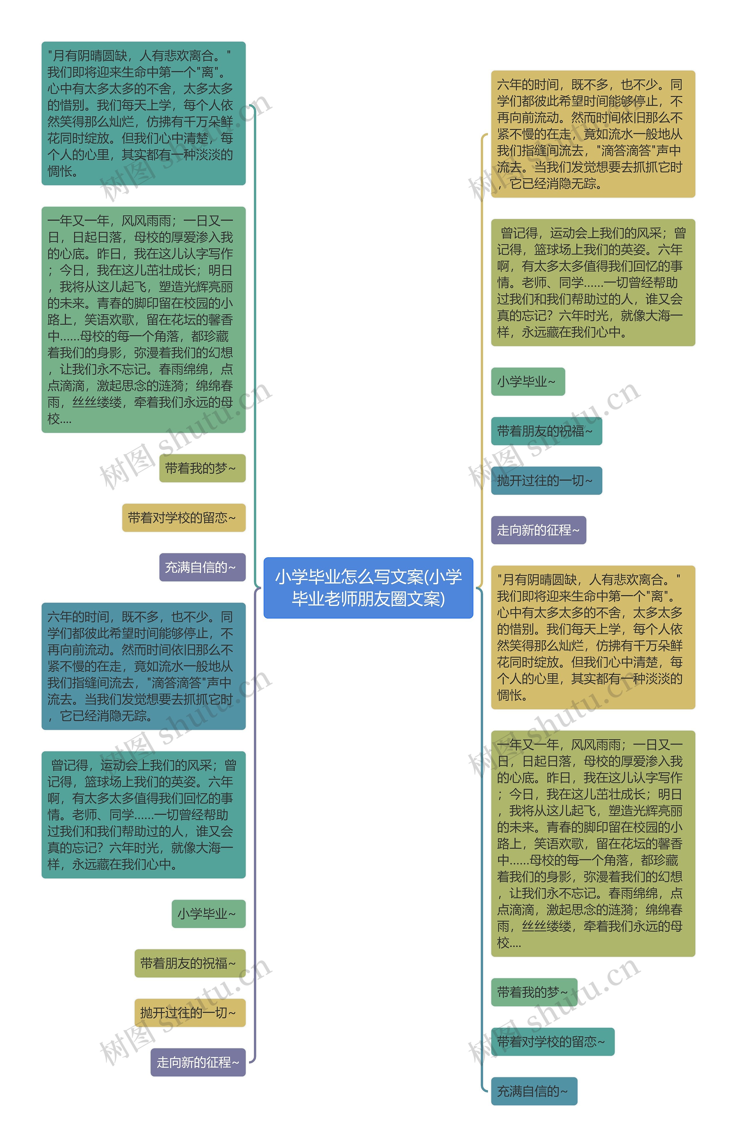 小学毕业怎么写文案(小学毕业老师朋友圈文案)思维导图