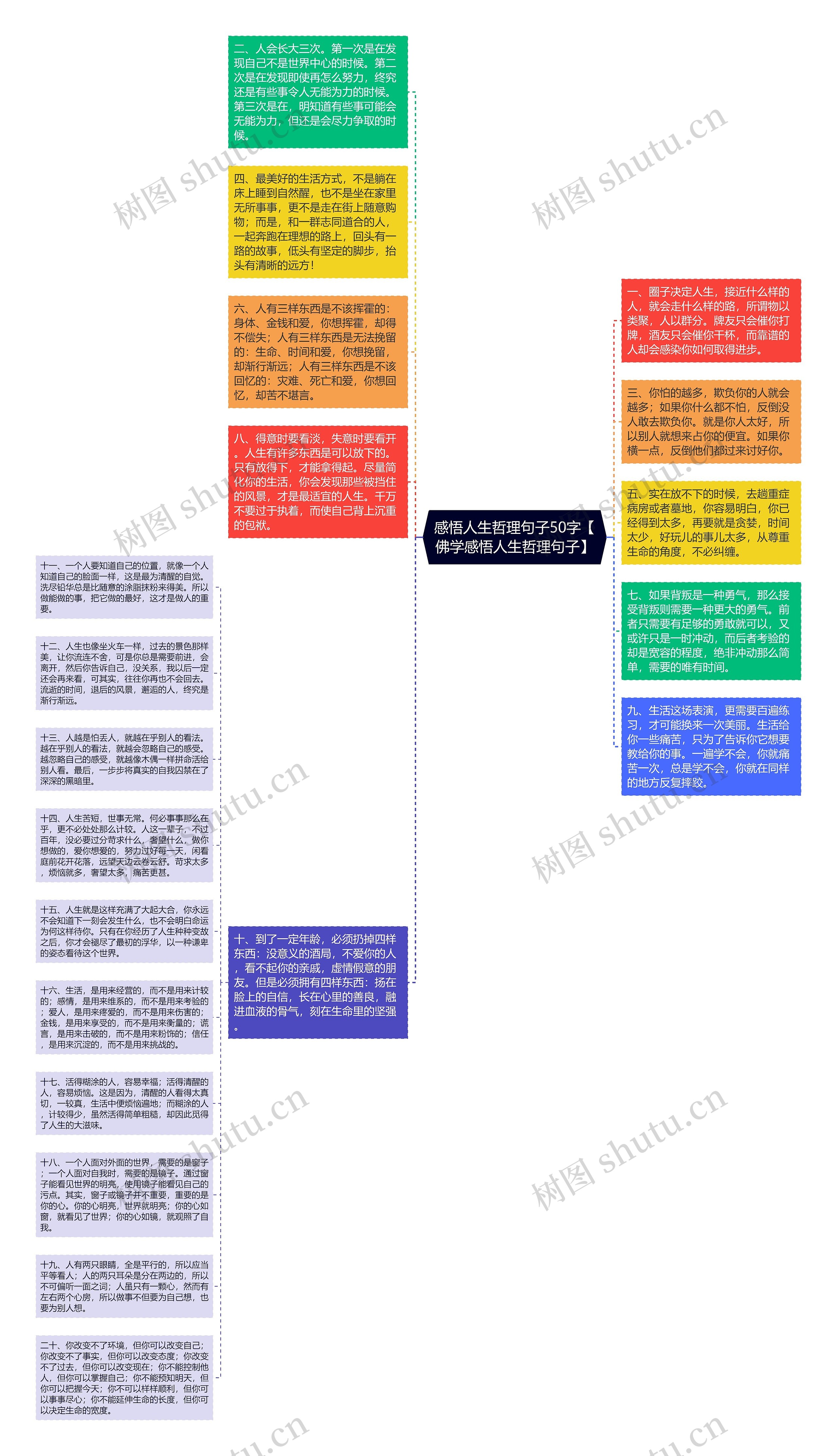 感悟人生哲理句子50字【佛学感悟人生哲理句子】思维导图