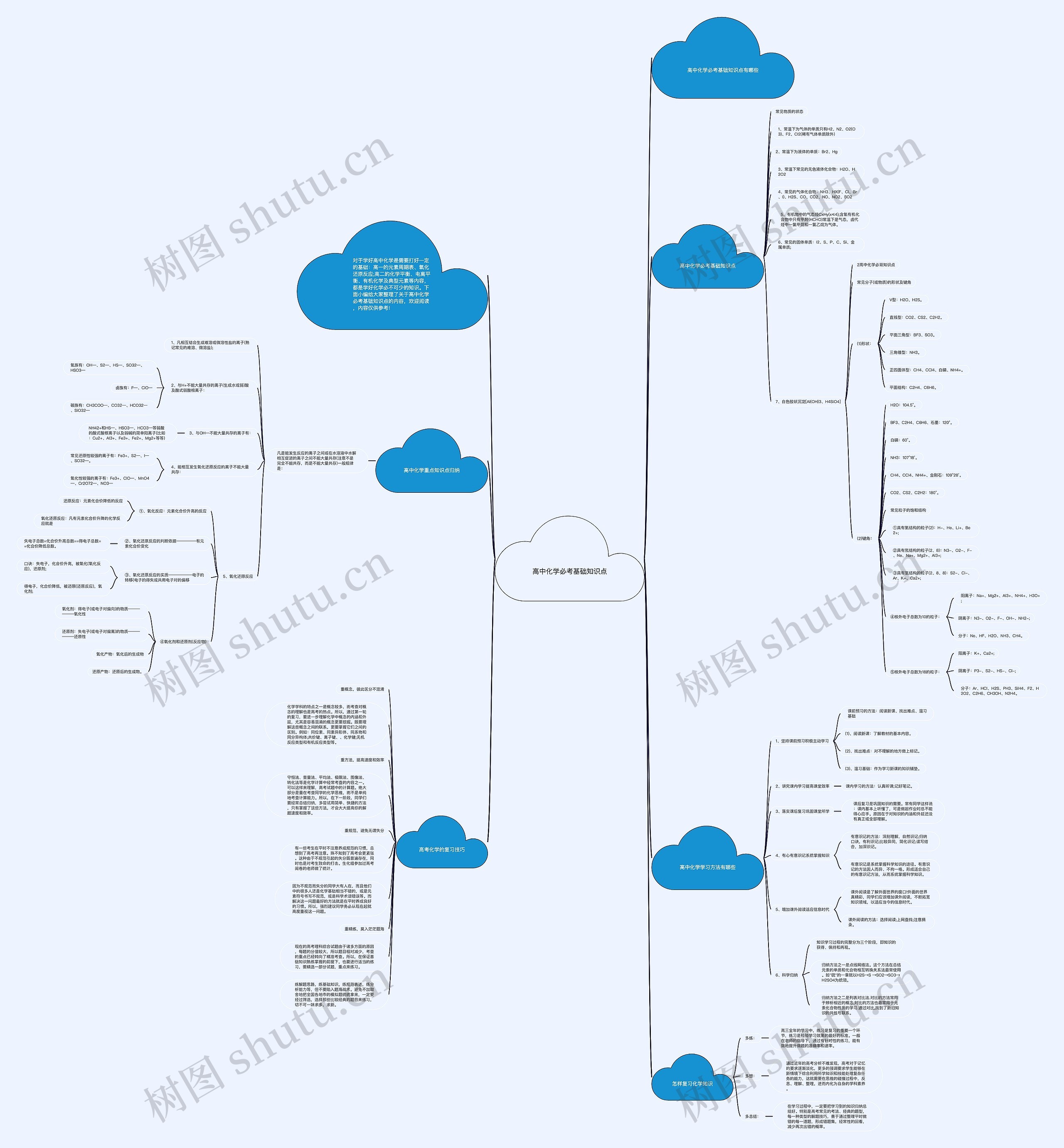 高中化学必考基础知识点思维导图