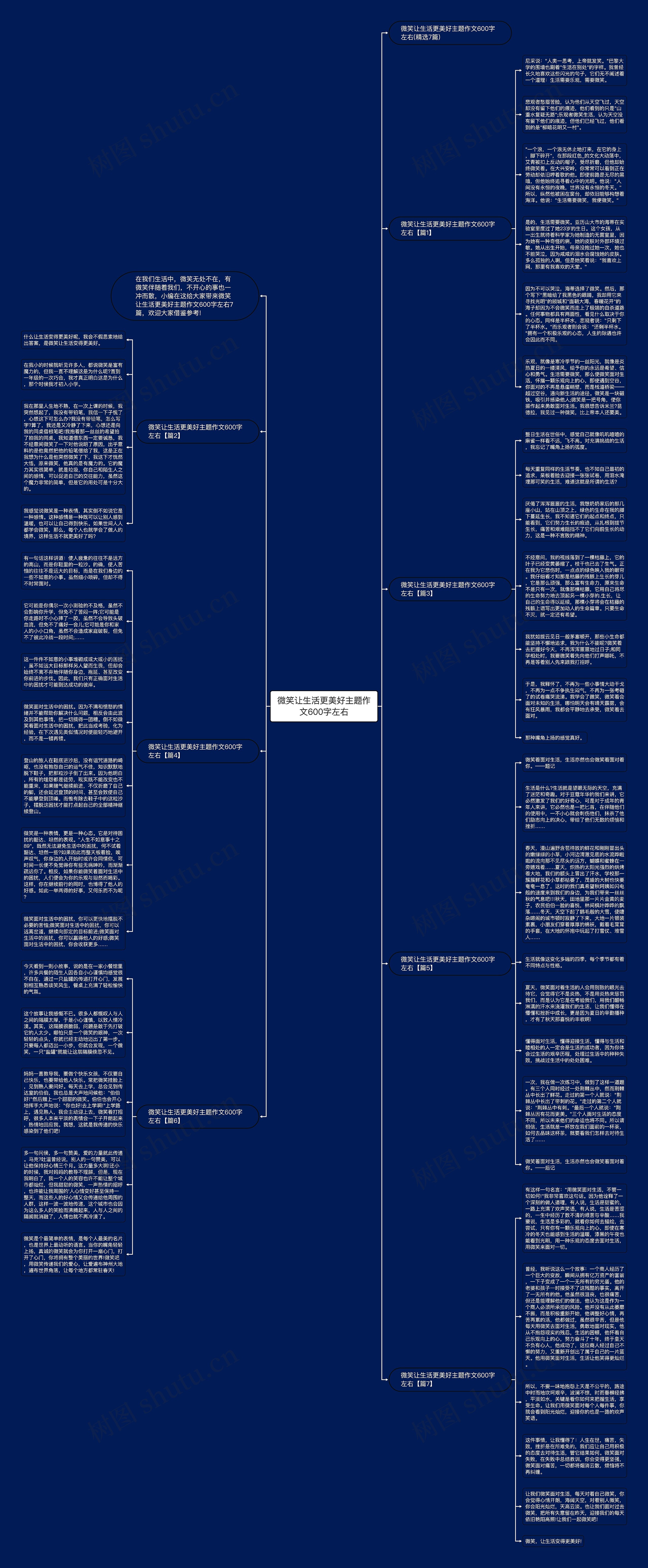 微笑让生活更美好主题作文600字左右思维导图