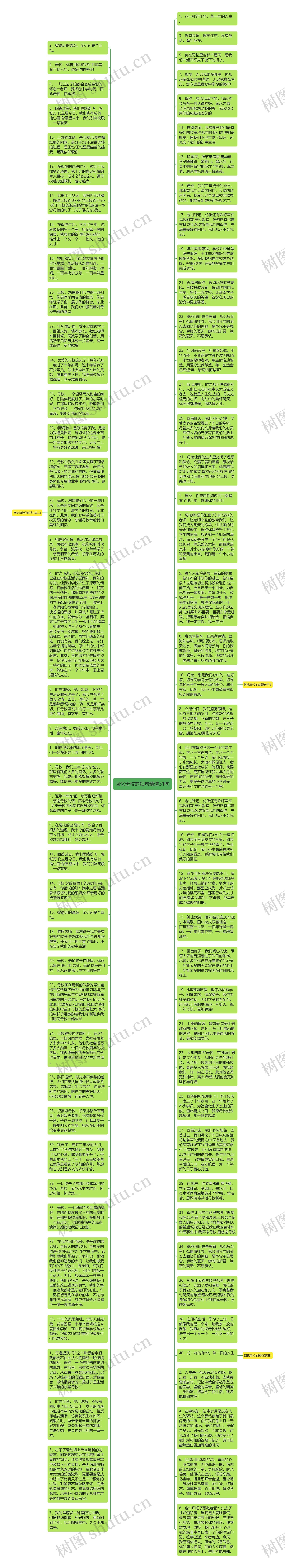 回忆母校的短句精选31句思维导图