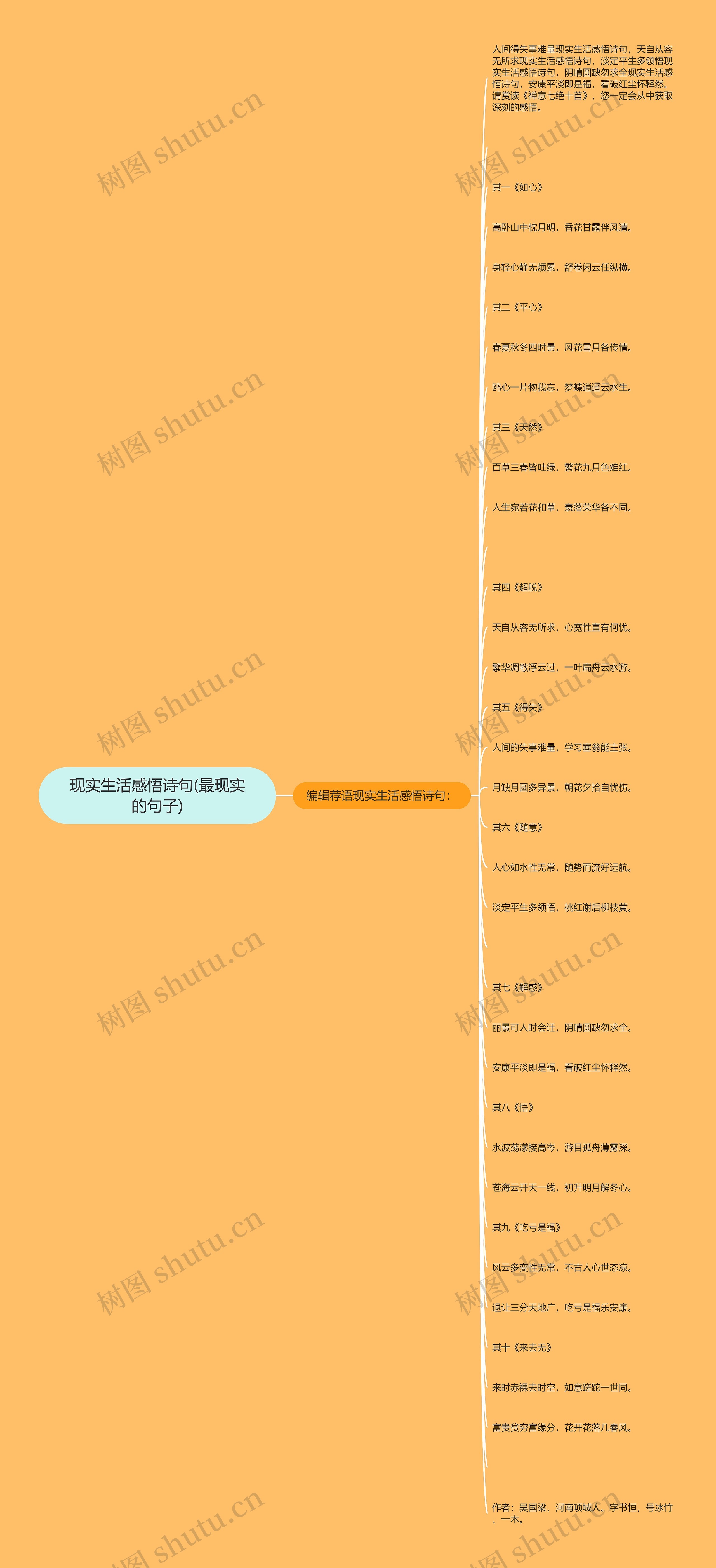 现实生活感悟诗句(最现实的句子)思维导图