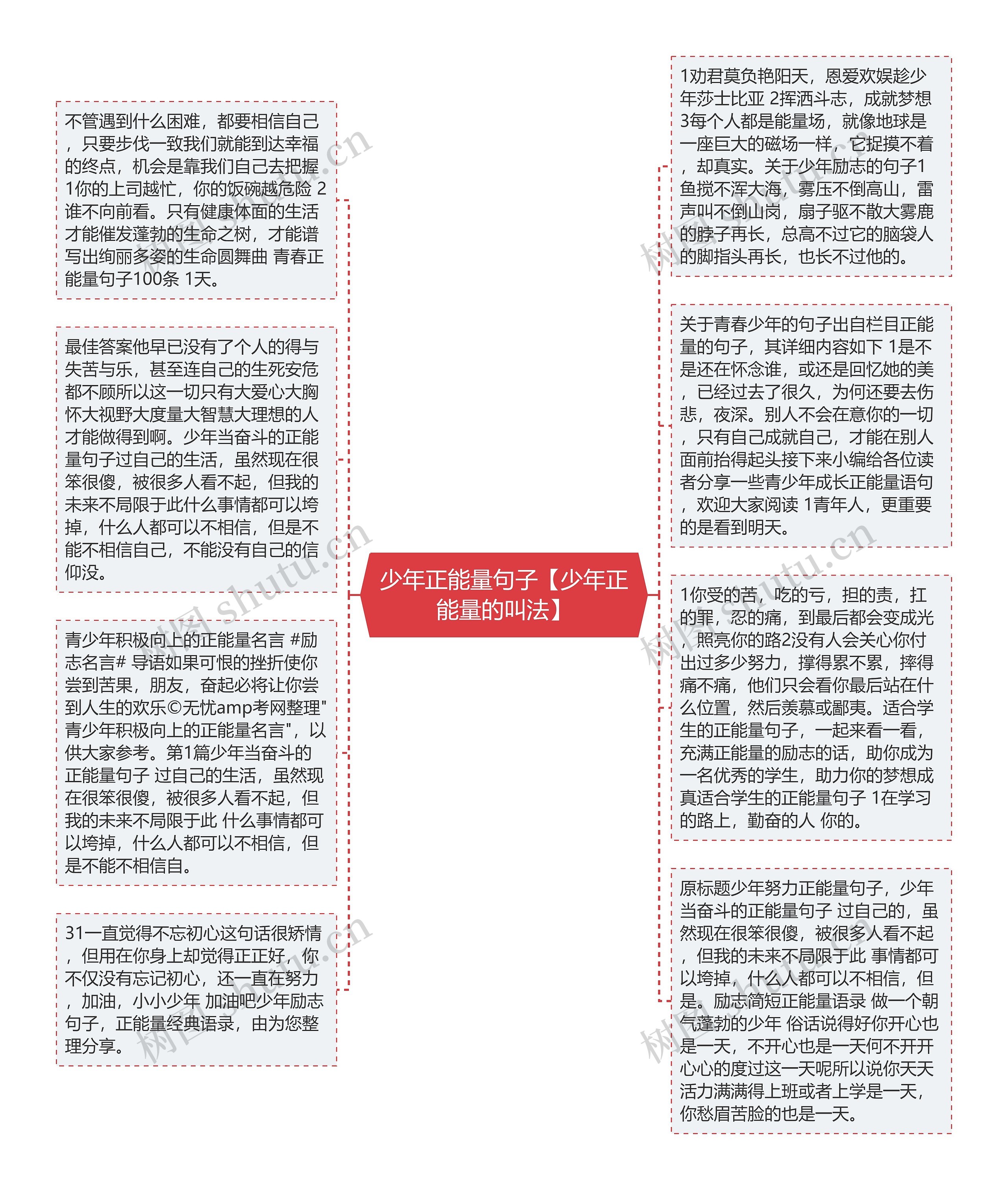 少年正能量句子【少年正能量的叫法】思维导图高清图 少年正能量句子【少年正能量的叫法】思维导图