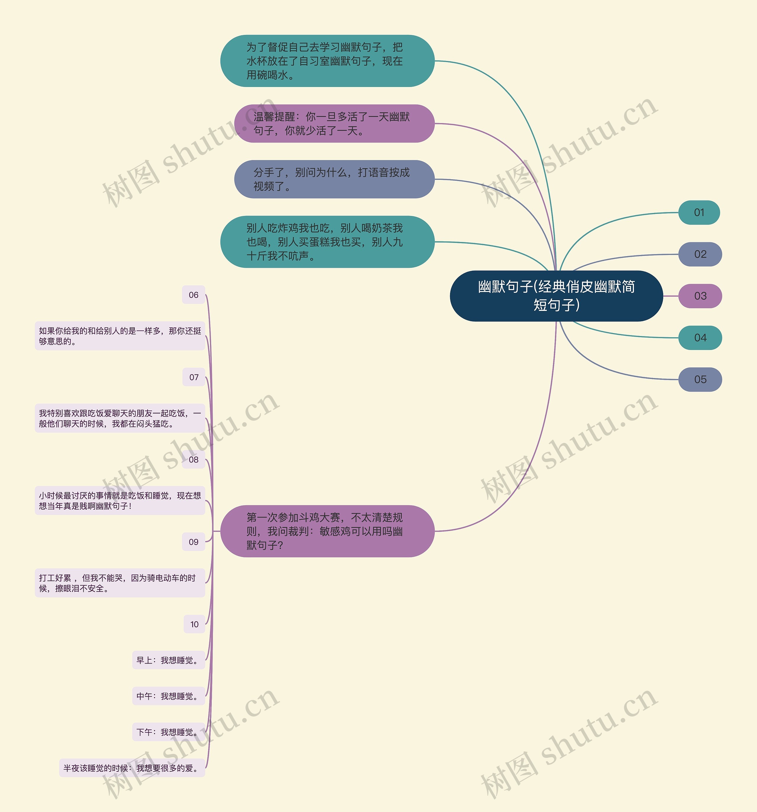 幽默句子(经典俏皮幽默简短句子)思维导图