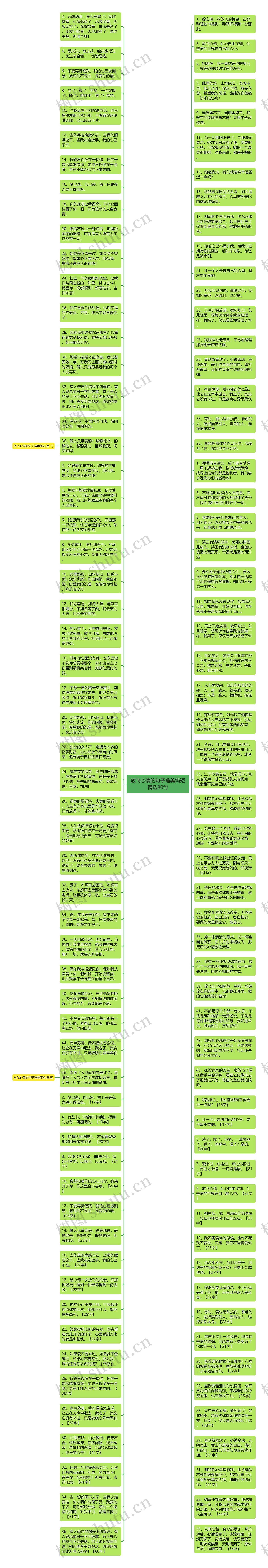 放飞心情的句子唯美简短精选90句思维导图