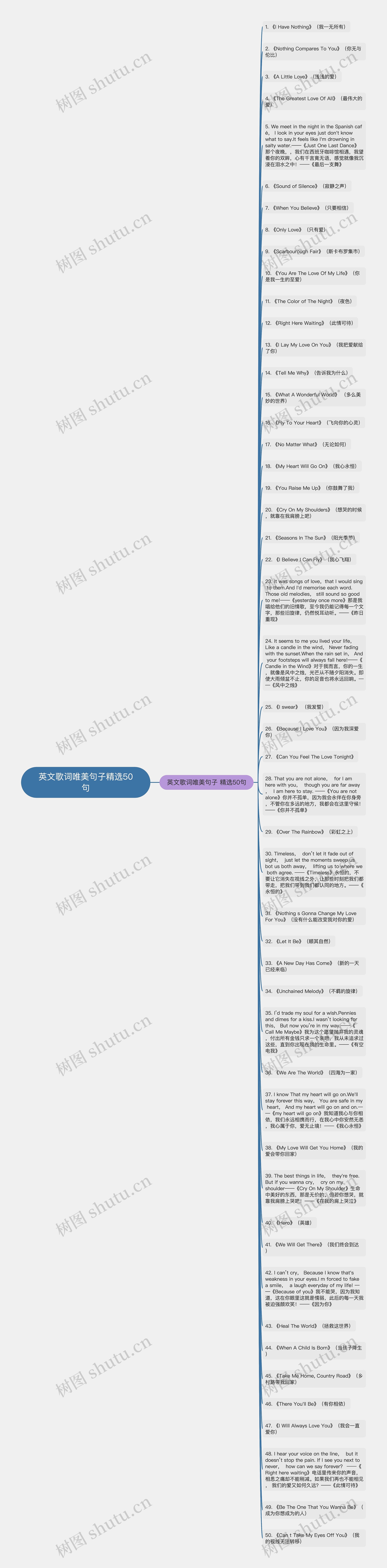 英文歌词唯美句子精选50句思维导图