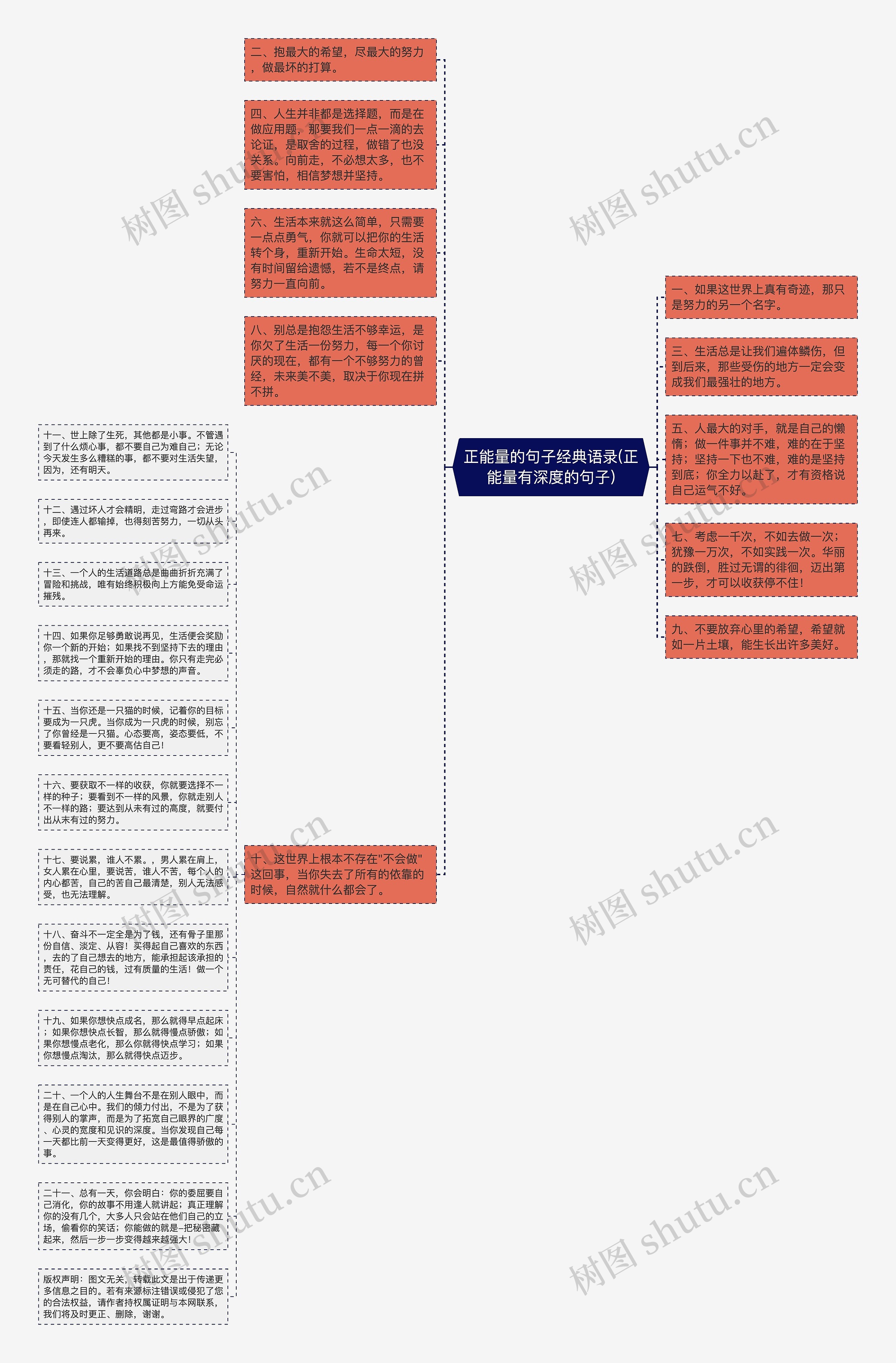 正能量的句子经典语录(正能量有深度的句子)思维导图