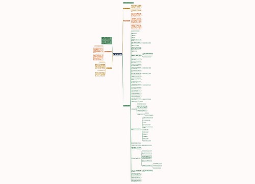 高中数学怎么提高成绩思维导图