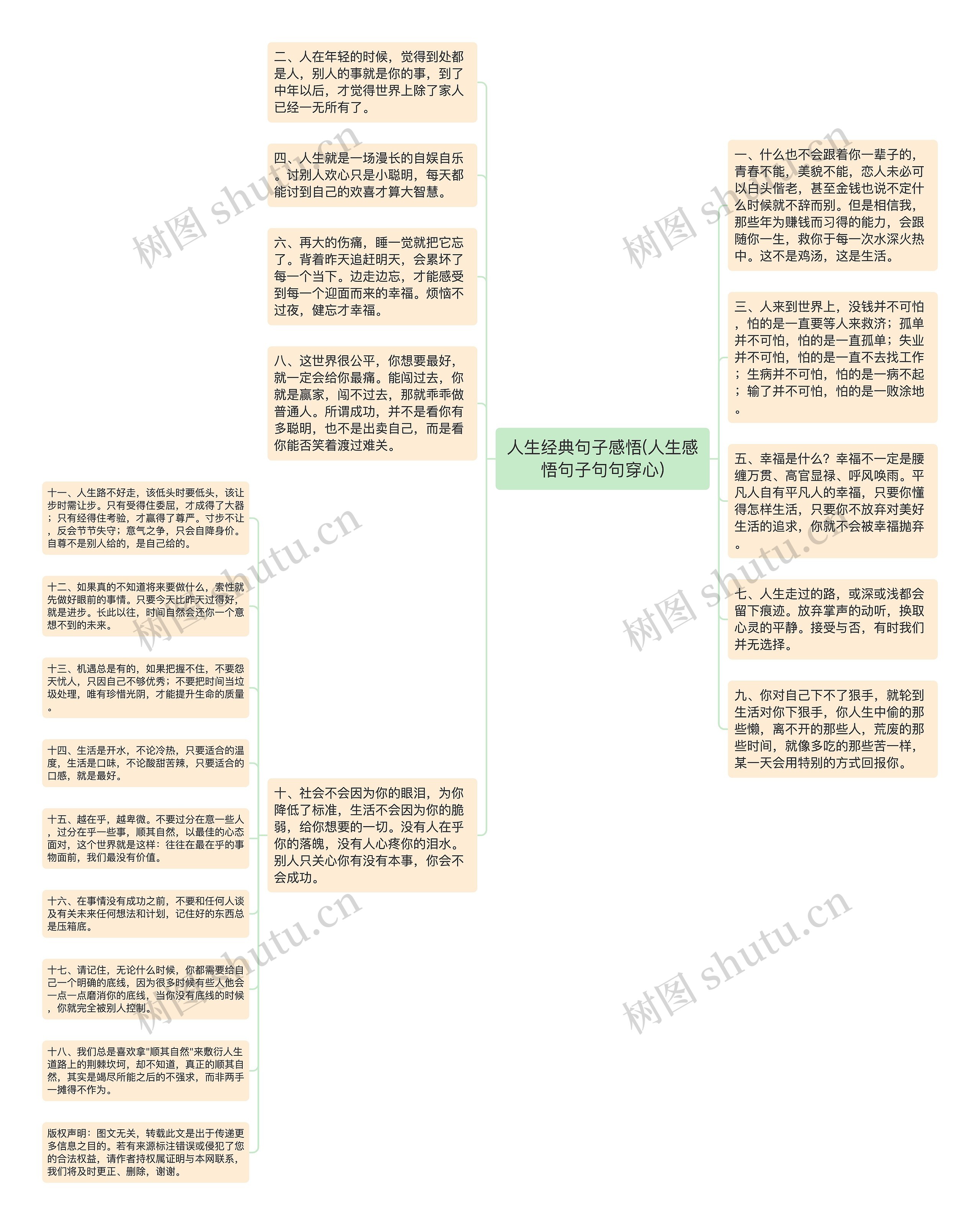 人生经典句子感悟(人生感悟句子句句穿心)思维导图