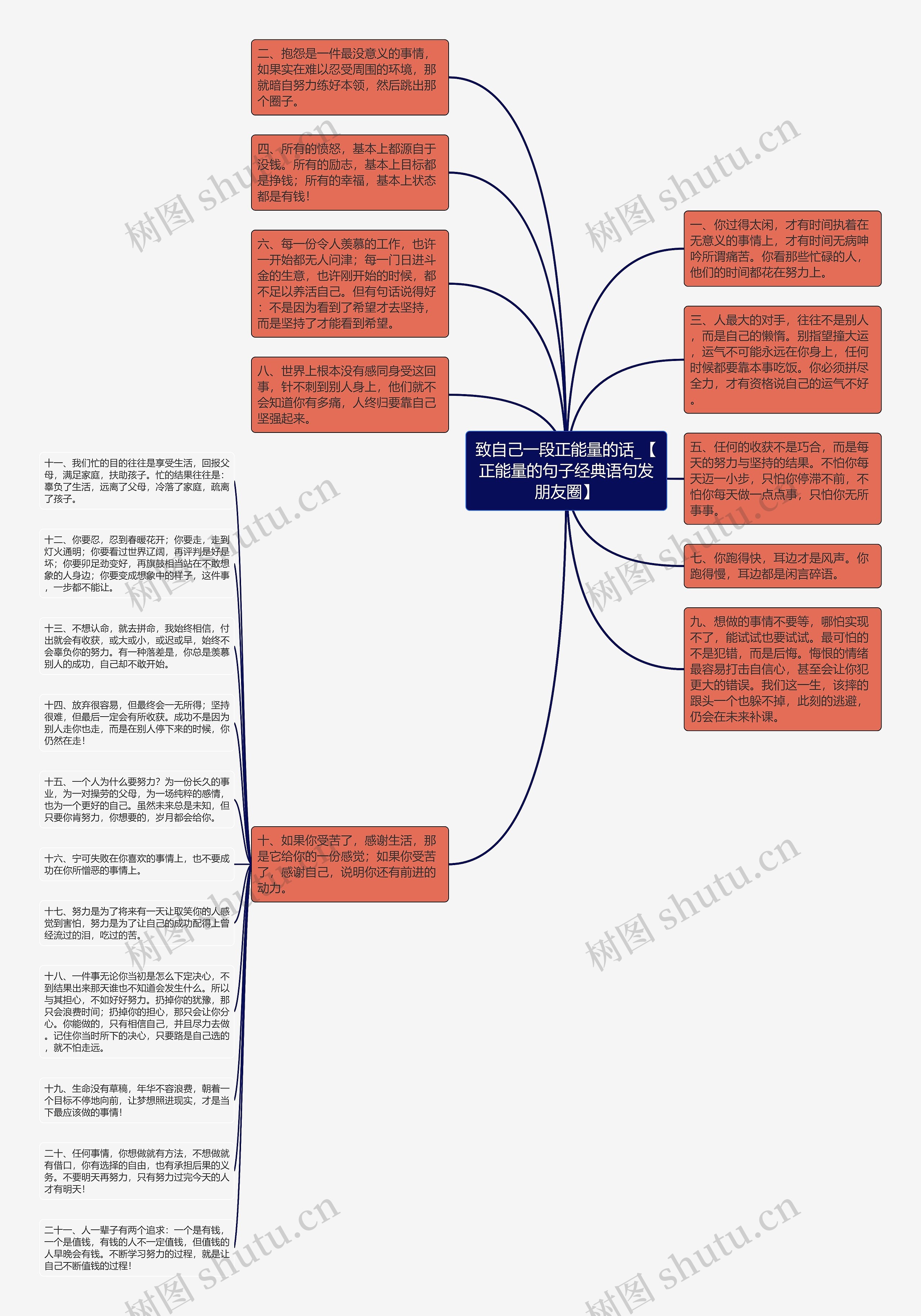 致自己一段正能量的话_【正能量的句子经典语句发朋友圈】思维导图