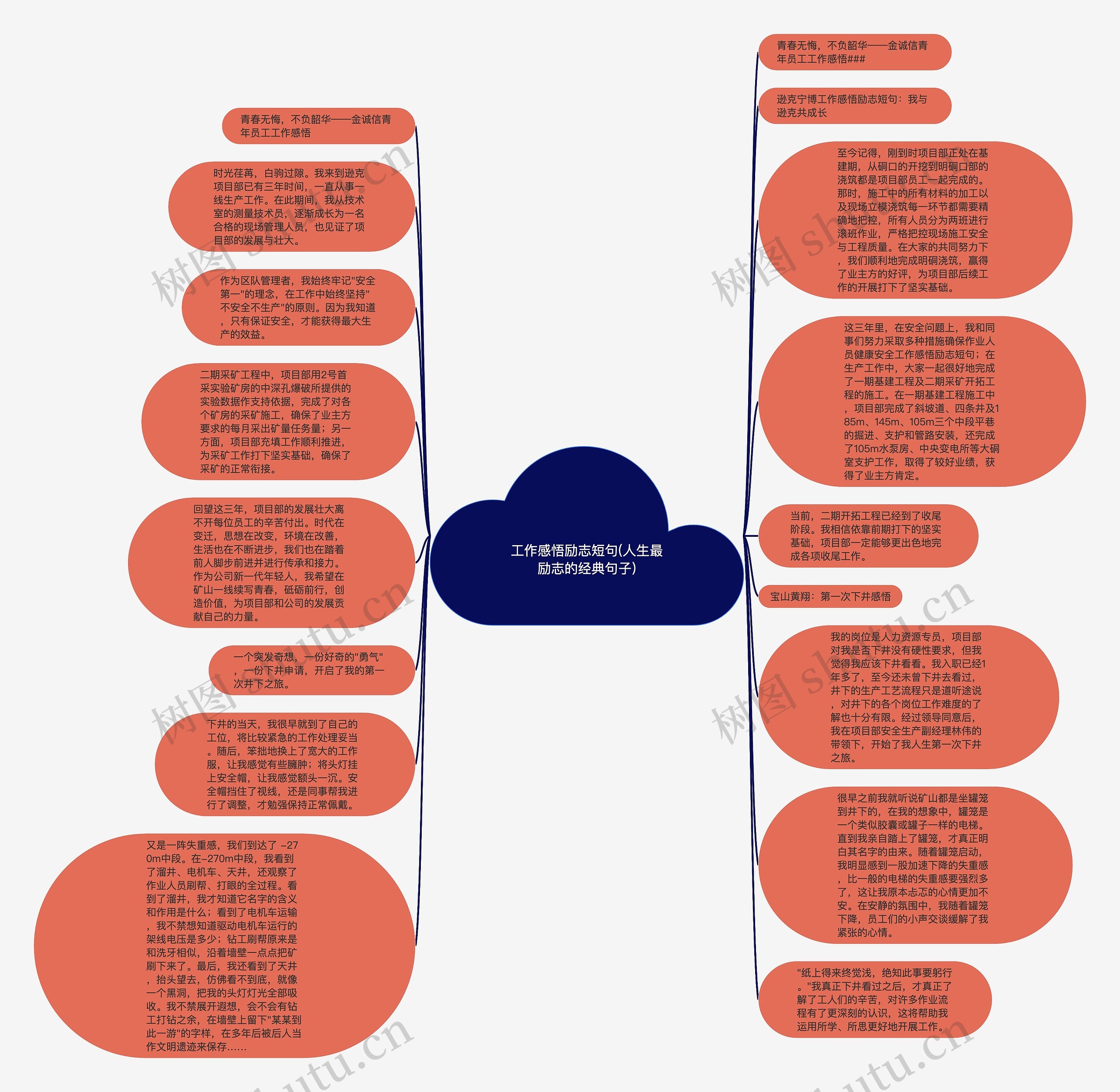 工作感悟励志短句(人生最励志的经典句子)思维导图