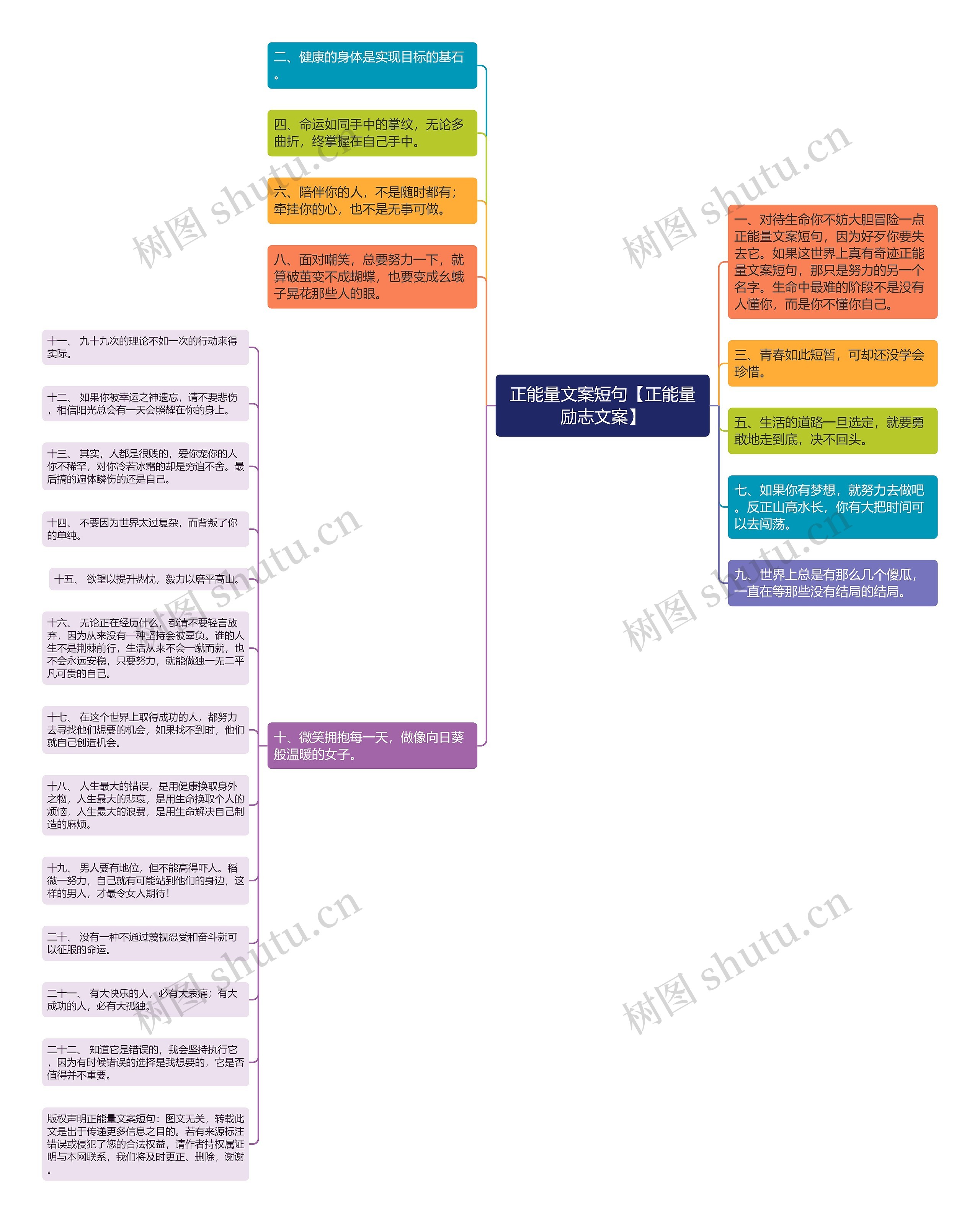 正能量文案短句【正能量励志文案】思维导图