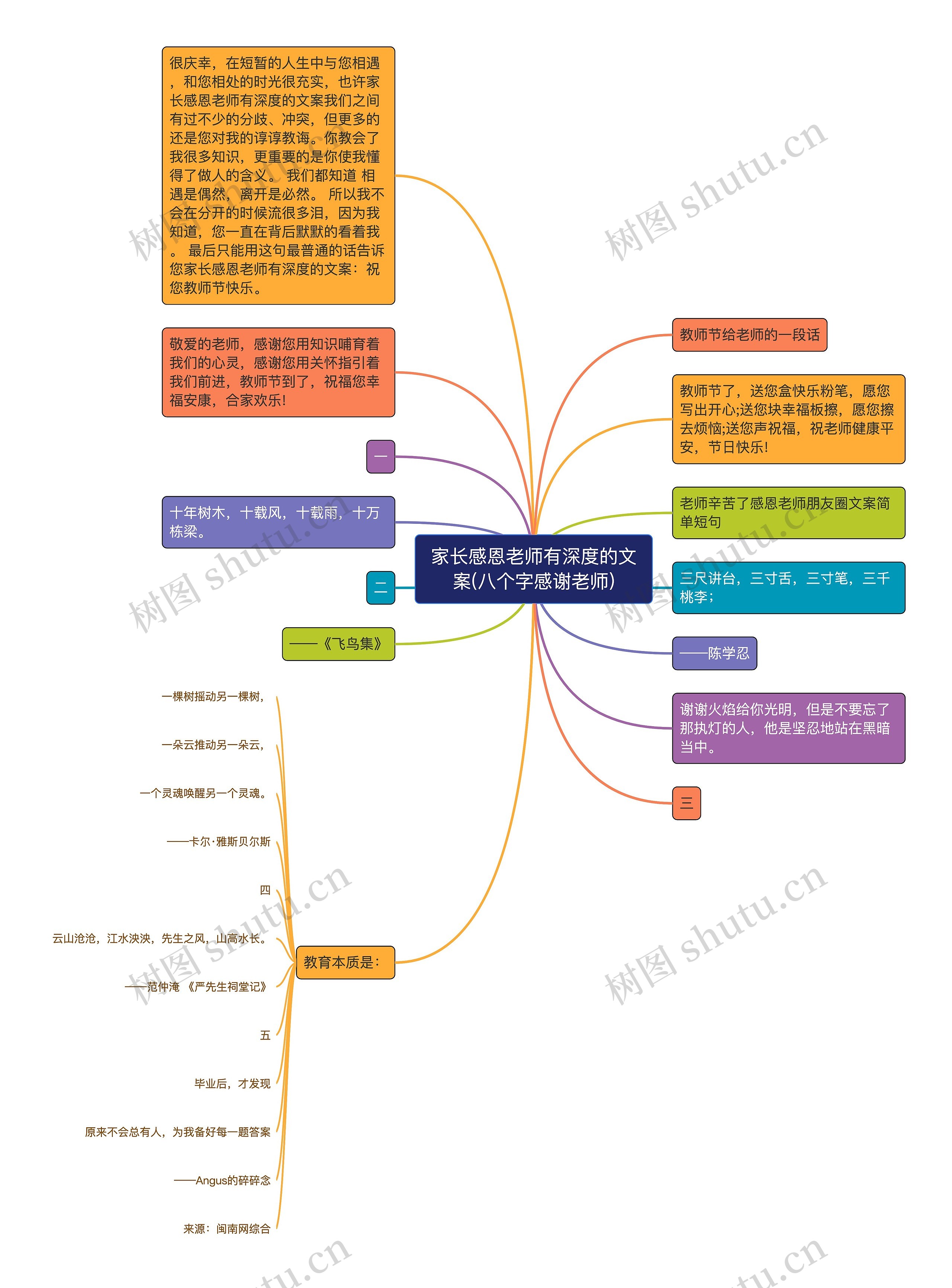 家长感恩老师有深度的文案(八个字感谢老师)思维导图