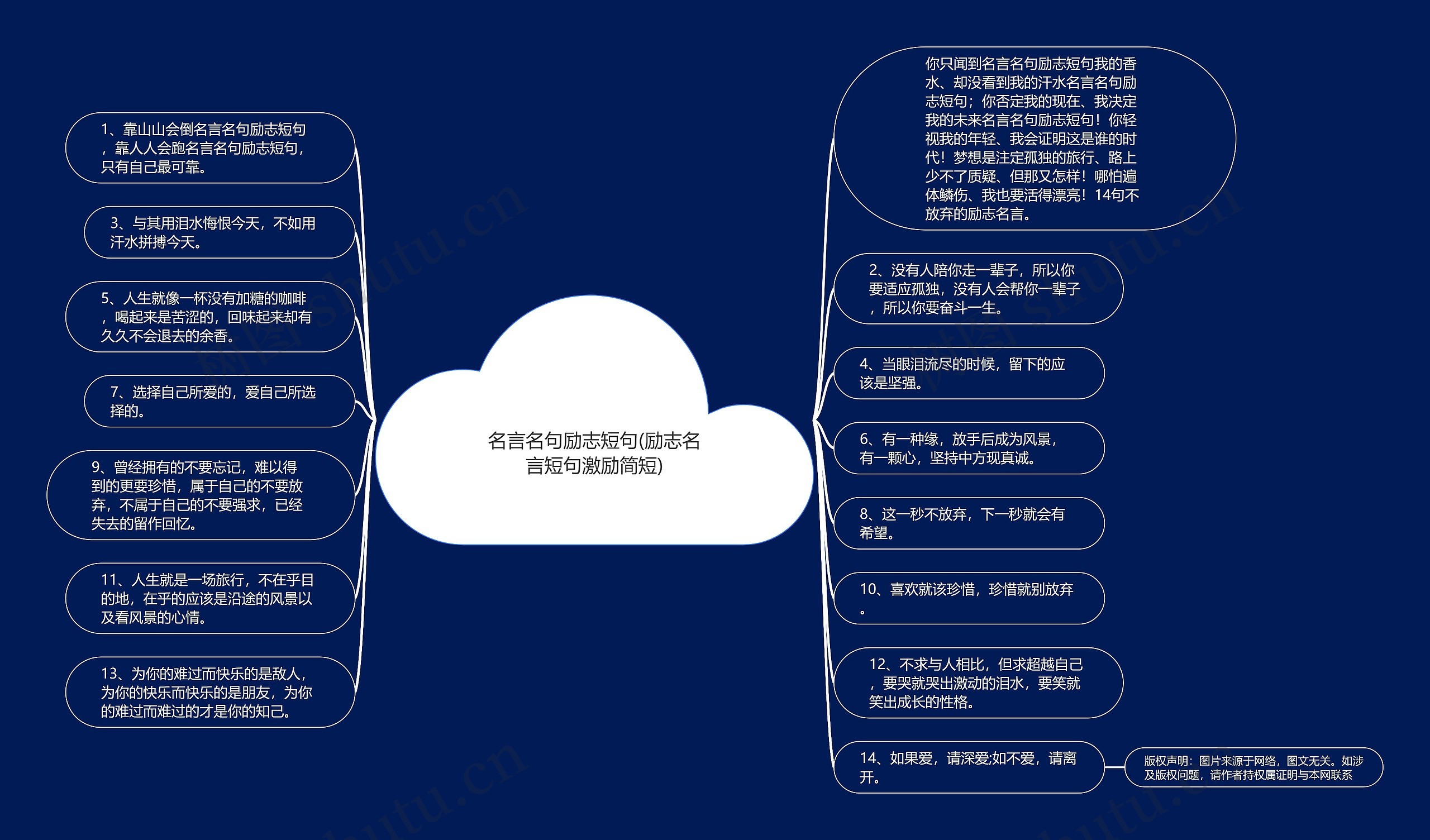 名言名句励志短句(励志名言短句激励简短)思维导图