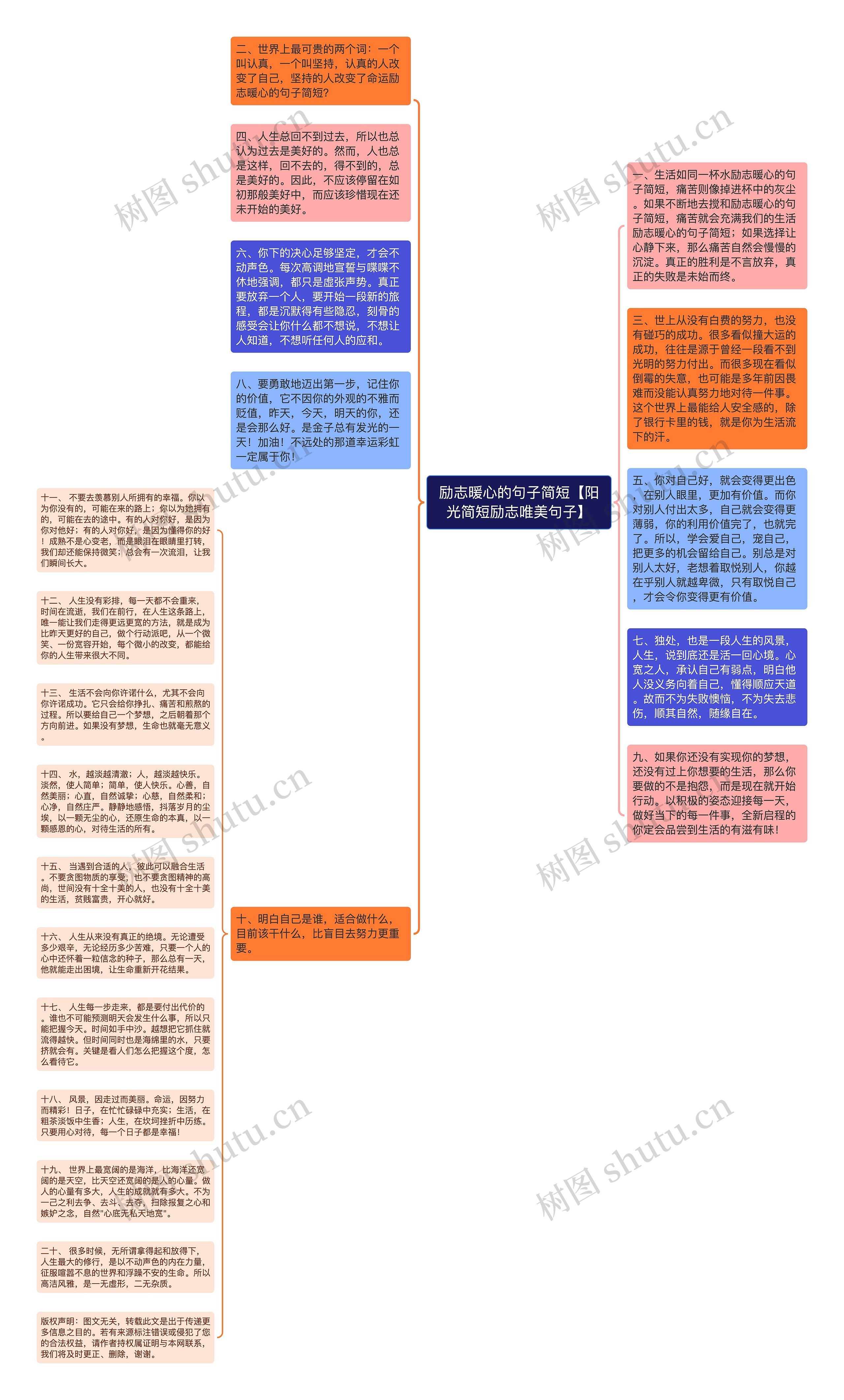 励志暖心的句子简短【阳光简短励志唯美句子】思维导图