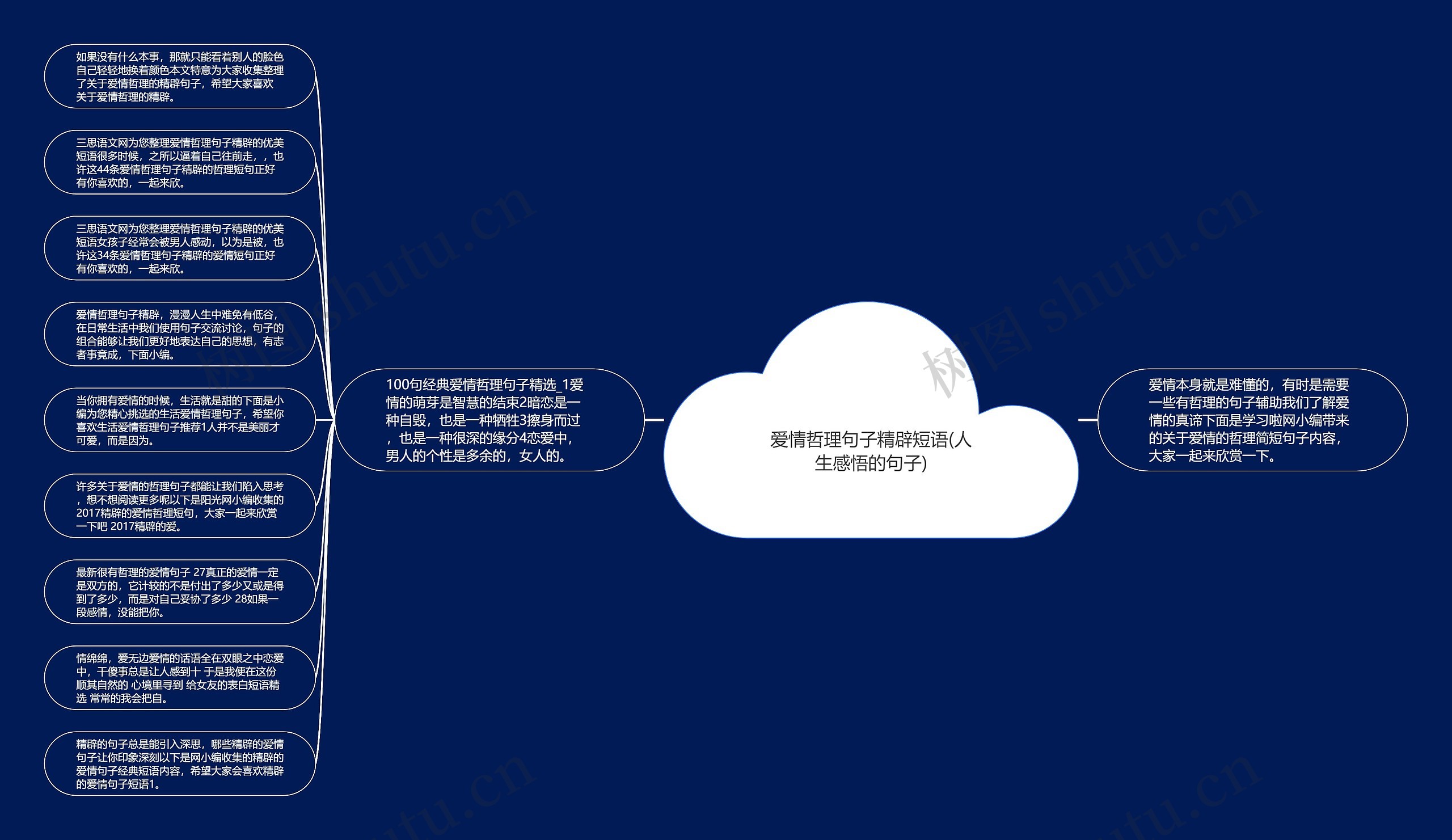 爱情哲理句子精辟短语(人生感悟的句子)思维导图