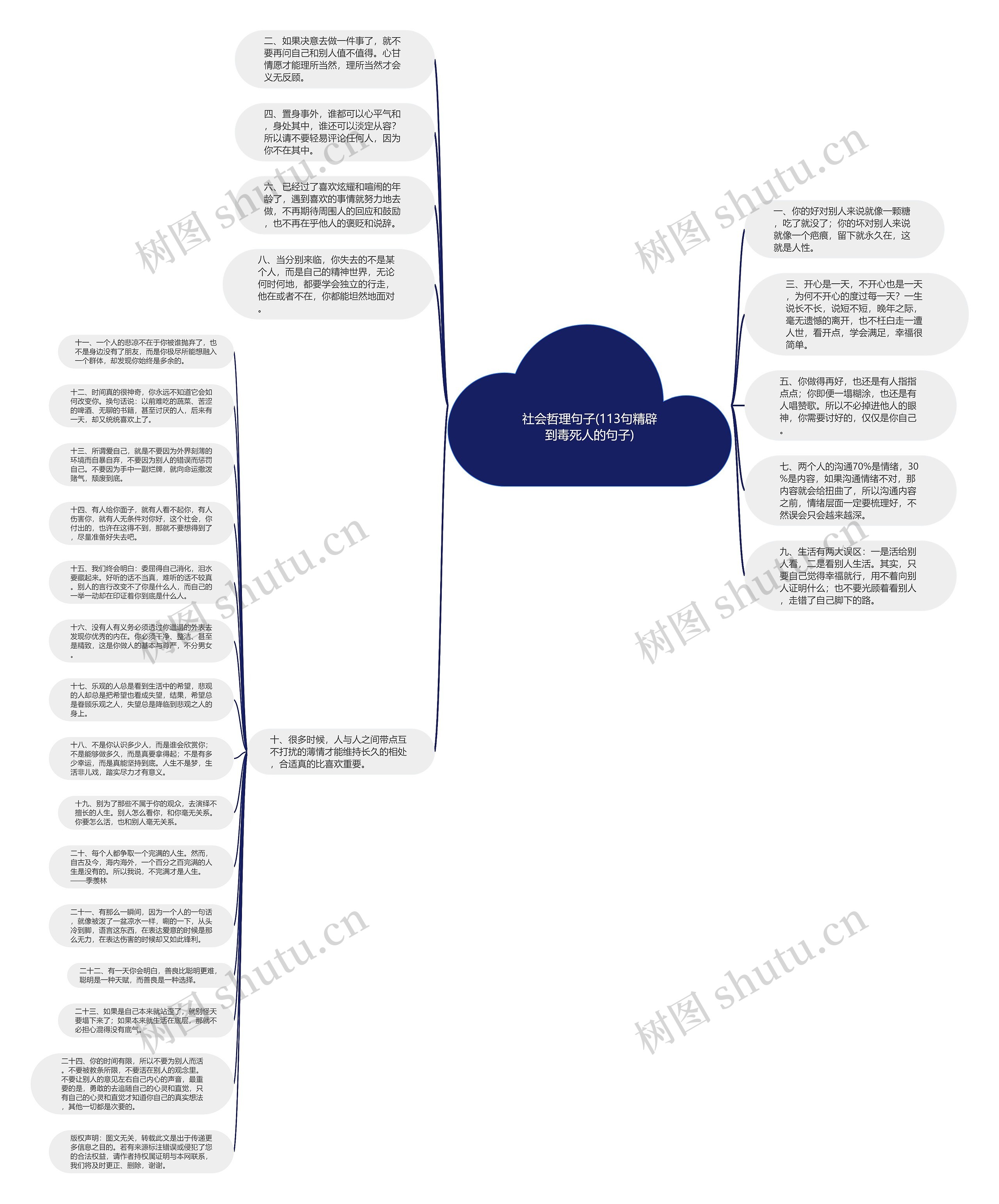 社会哲理句子(113句精辟到毒死人的句子)思维导图