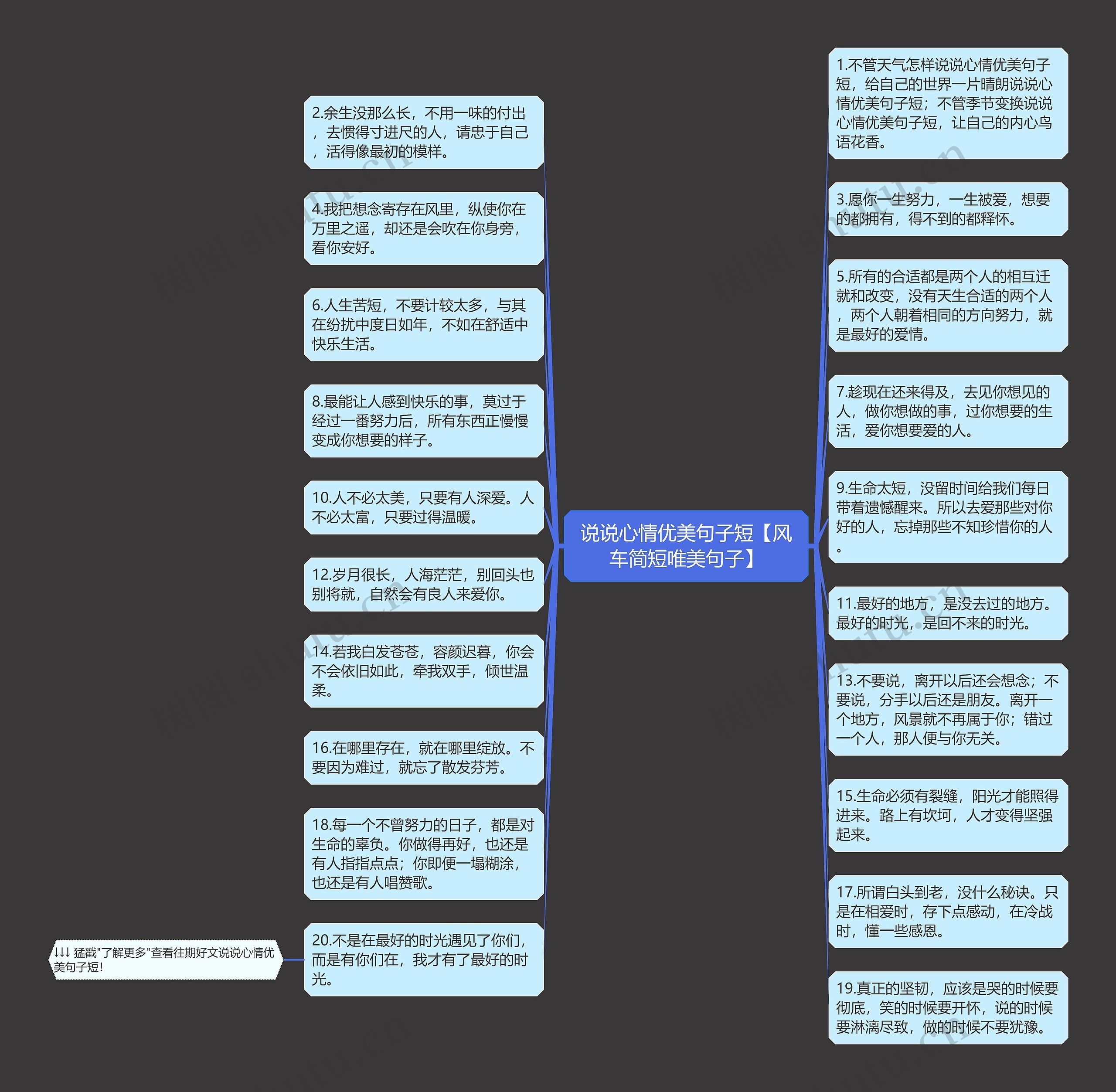 说说心情优美句子短【风车简短唯美句子】思维导图