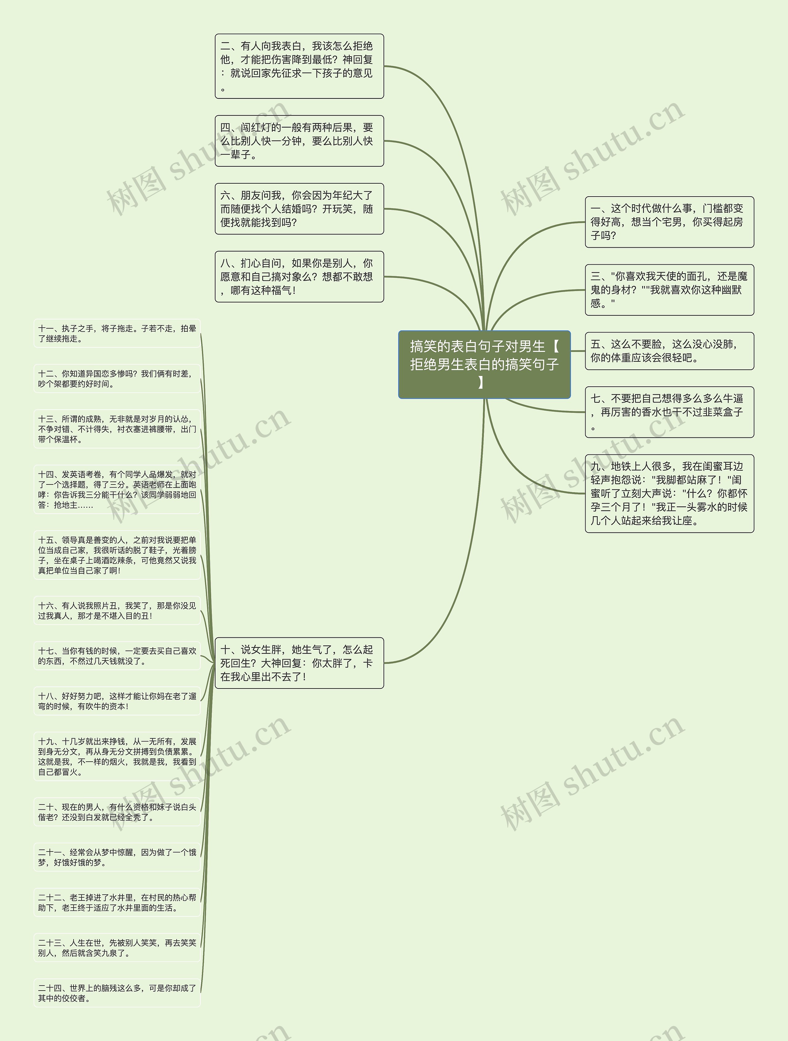搞笑的表白句子对男生【拒绝男生表白的搞笑句子】 搞笑的表白句子对男生【拒绝男生表白的搞笑句子】