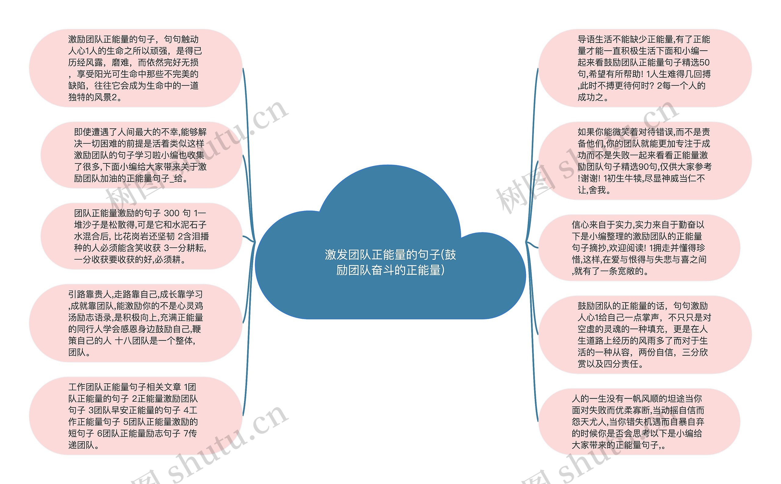 激发团队正能量的句子(鼓励团队奋斗的正能量)思维导图