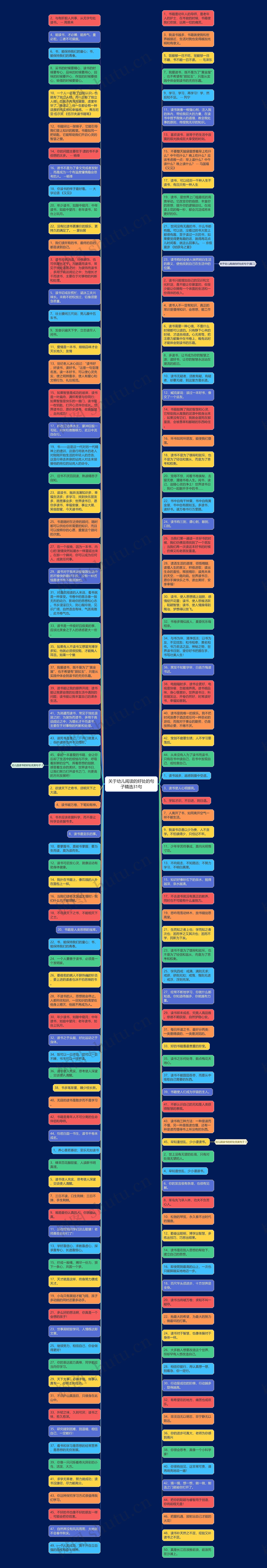 关于幼儿阅读的好处的句子精选31句思维导图