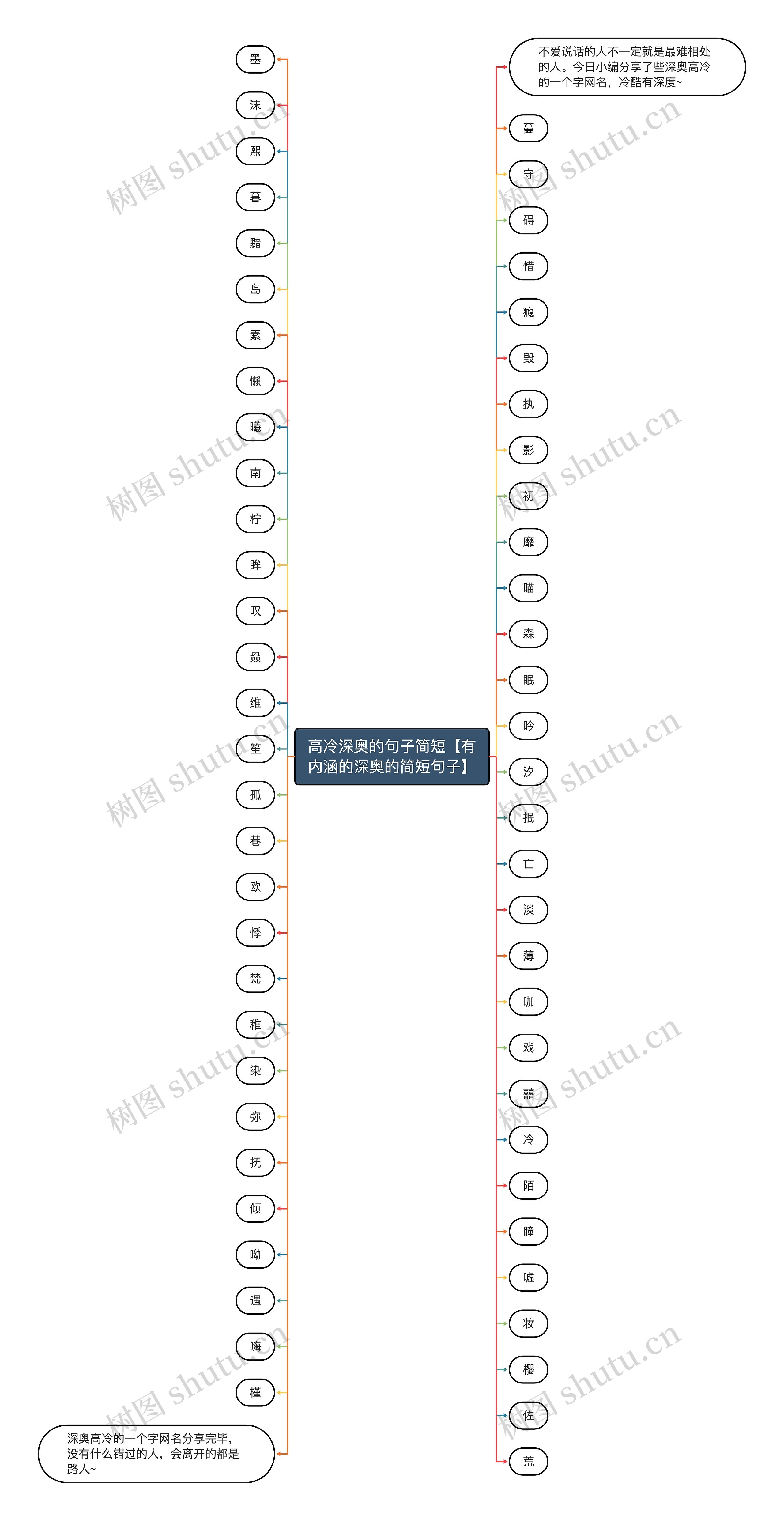 高冷深奥的句子简短【有内涵的深奥的简短句子】思维导图