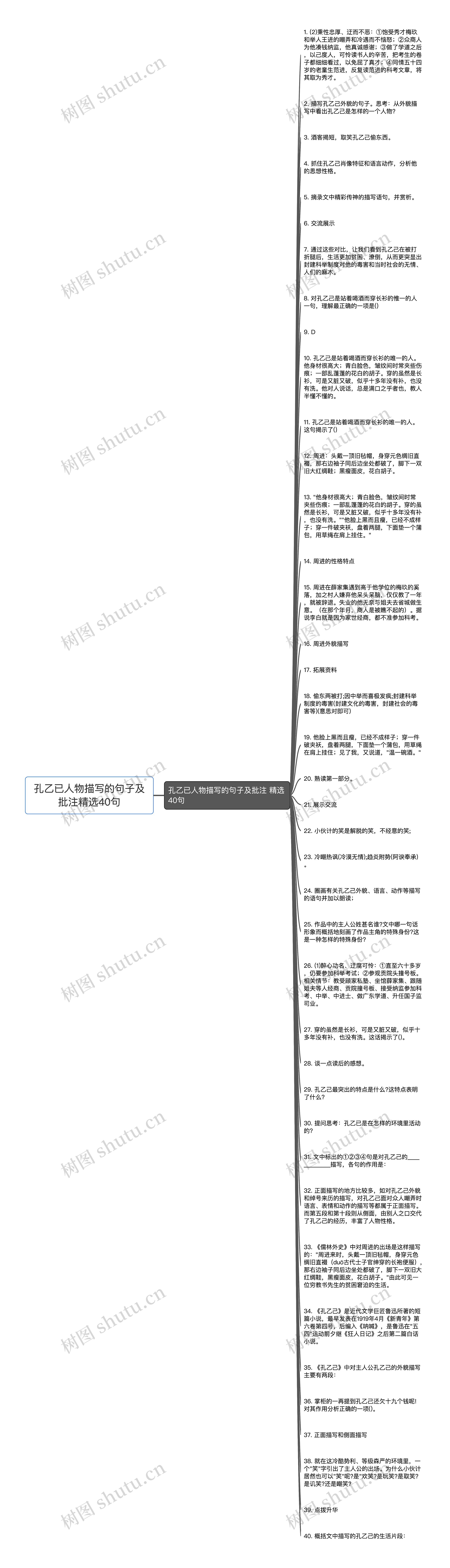 孔乙已人物描写的句子及批注精选40句思维导图