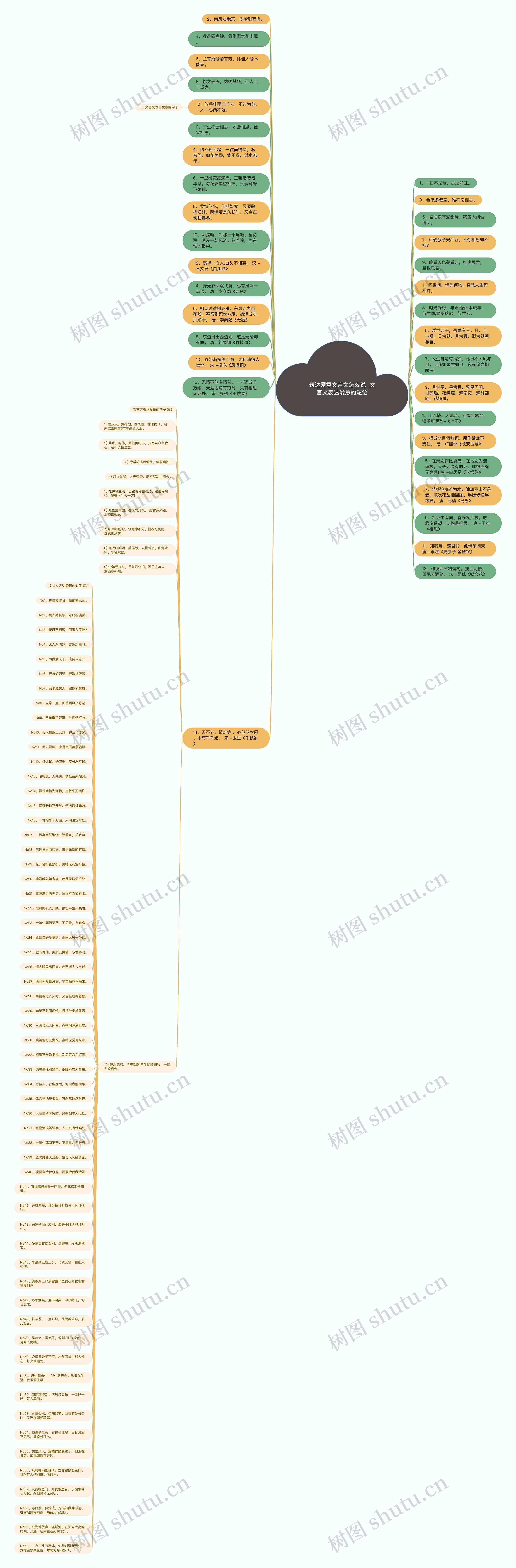 表达爱意文言文怎么说 文言文表达爱意的短语思维导图高清图 表达爱意文言文怎么说 文言文表达爱意的短语思维导图