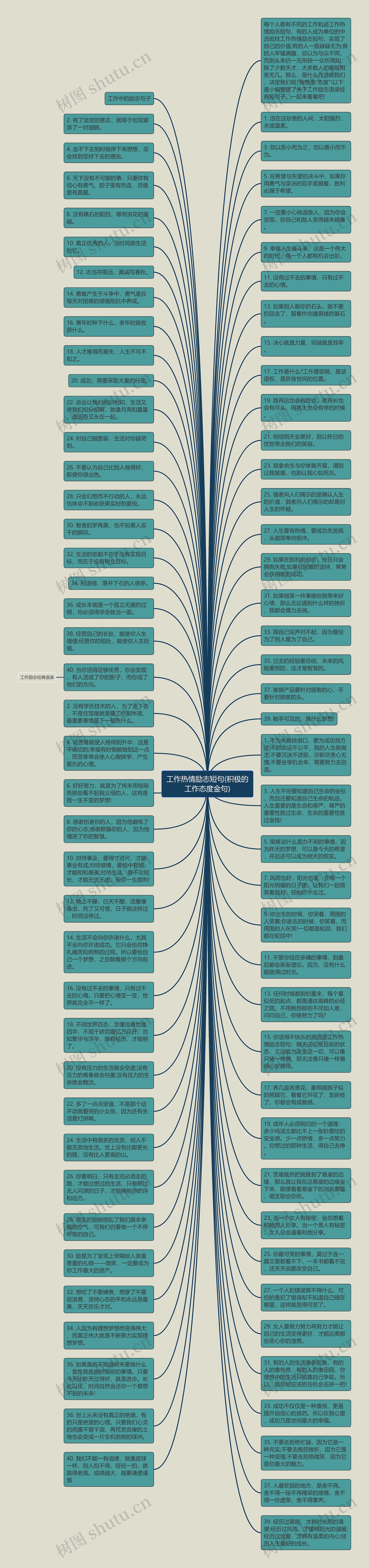 工作热情励志短句(积极的工作态度金句)思维导图