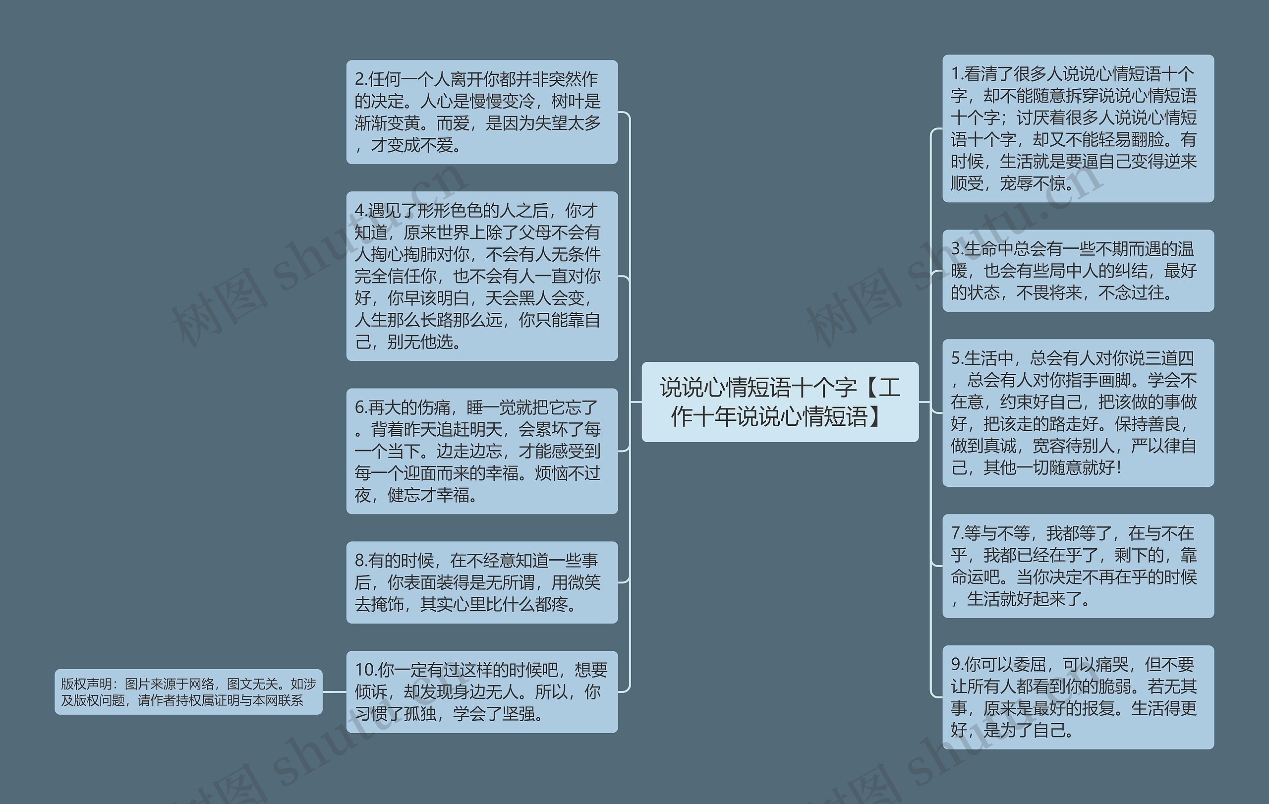 说说心情短语十个字【工作十年说说心情短语】思维导图