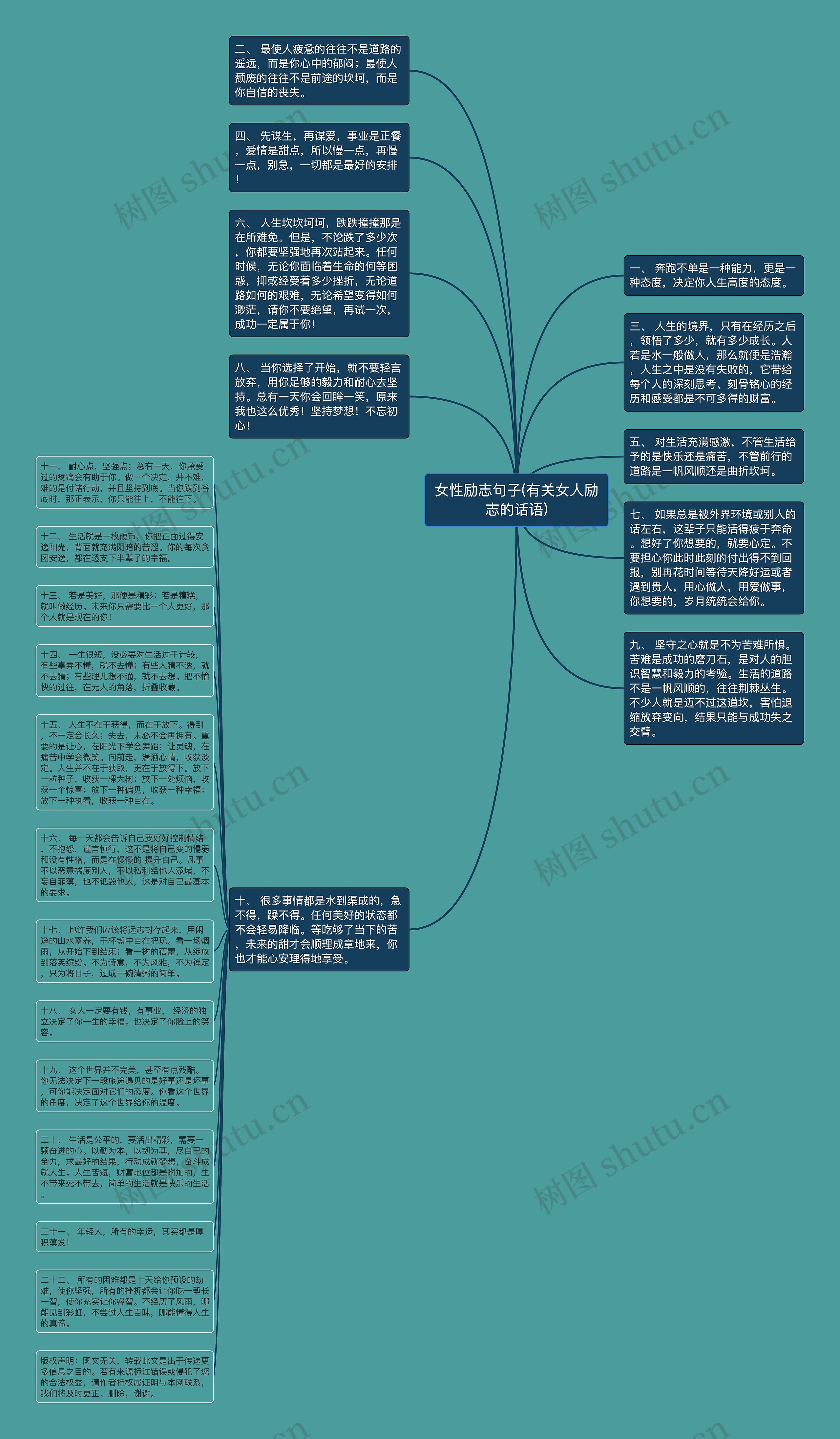 女性励志句子(有关女人励志的话语)思维导图