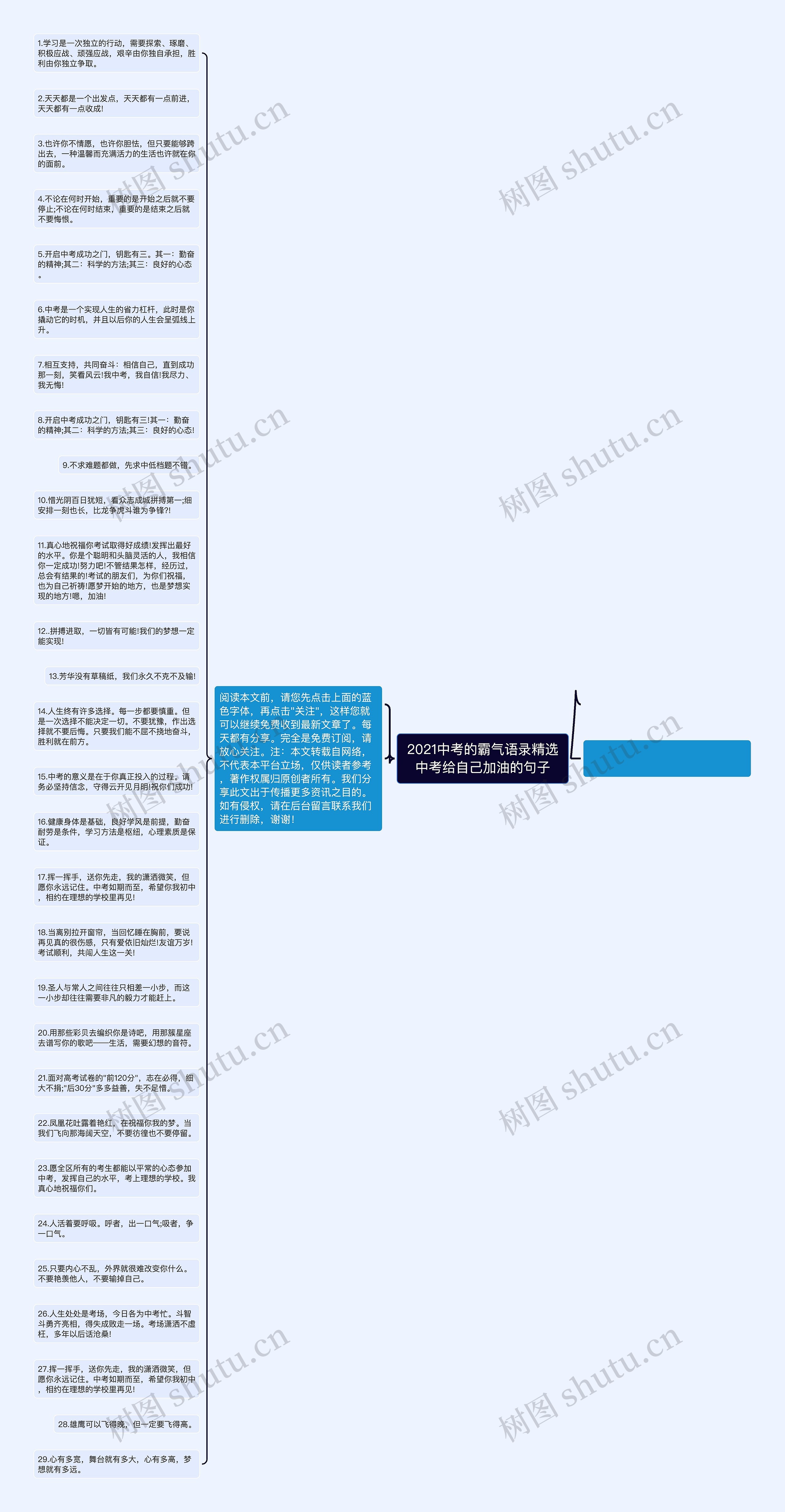 2021中考的霸气语录精选中考给自己加油的句子思维导图