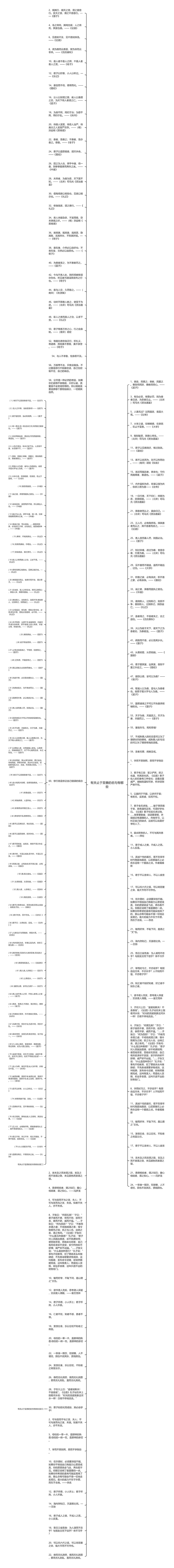 有关止于至善的名句有哪些