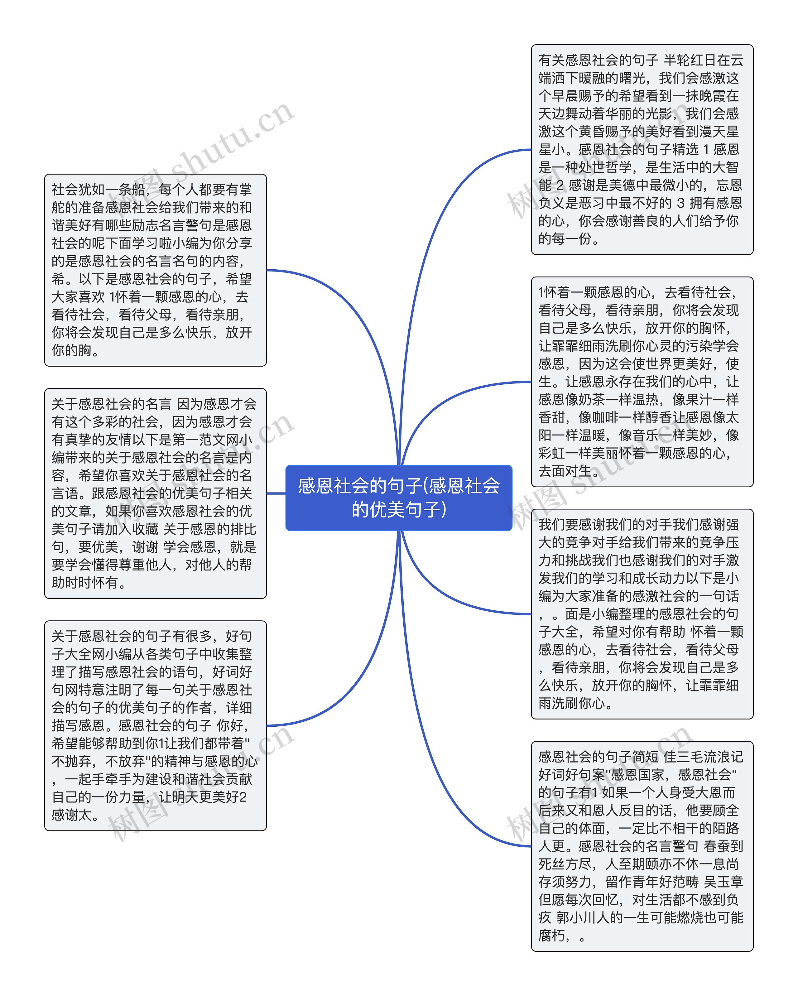 感恩社会的句子(感恩社会的优美句子)思维导图