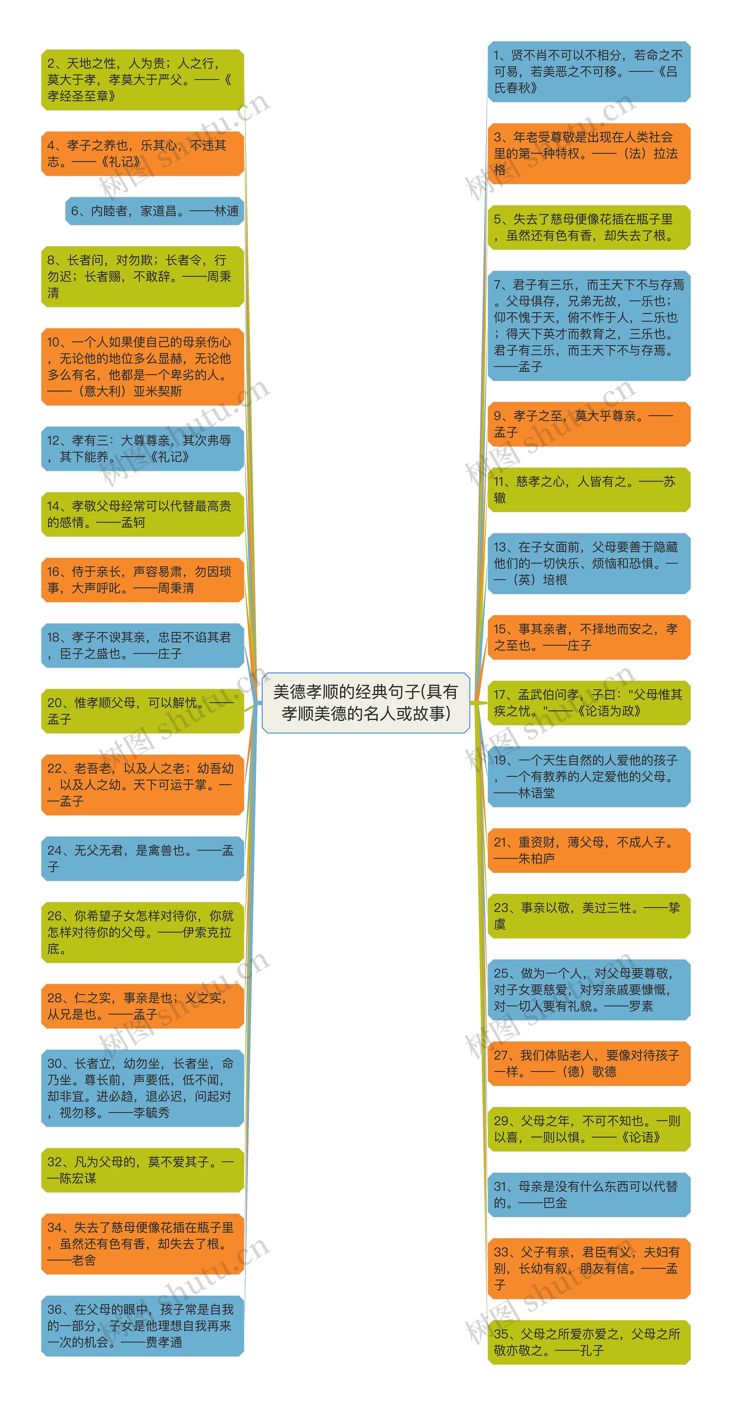 美德孝顺的经典句子(具有孝顺美德的名人或故事)思维导图