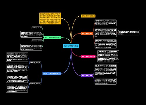 高中二模如何提分