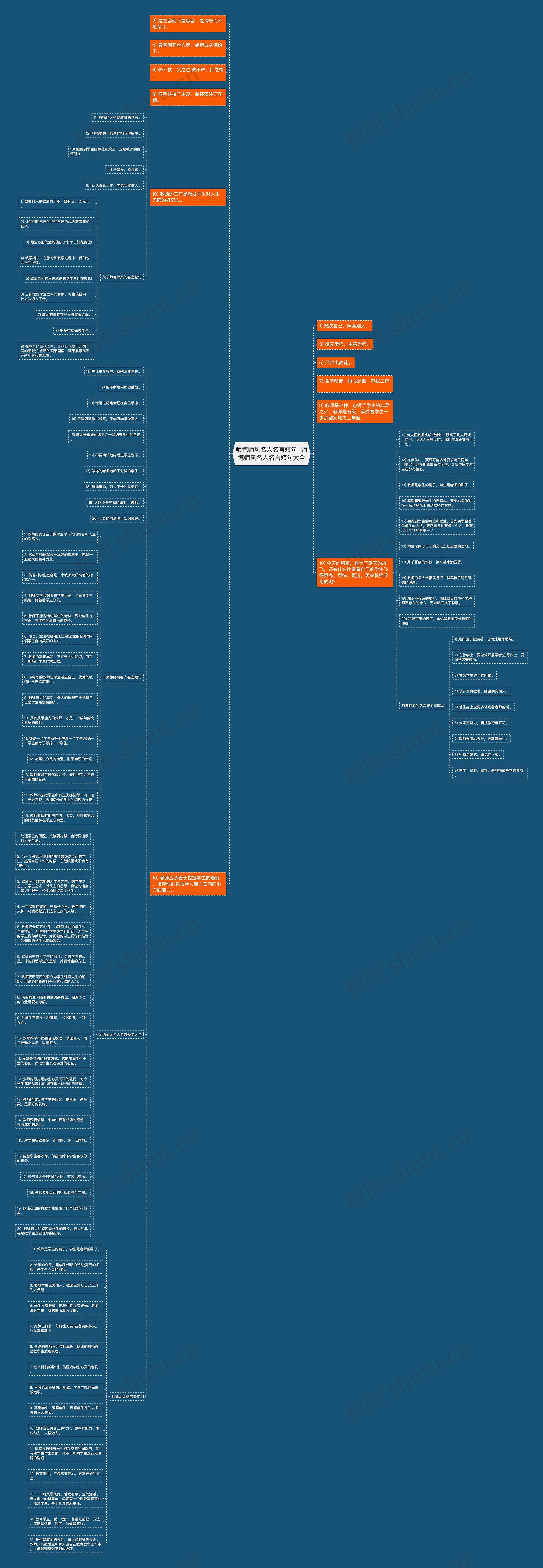 师德师风名人名言短句  师德师风名人名言短句大全思维导图
