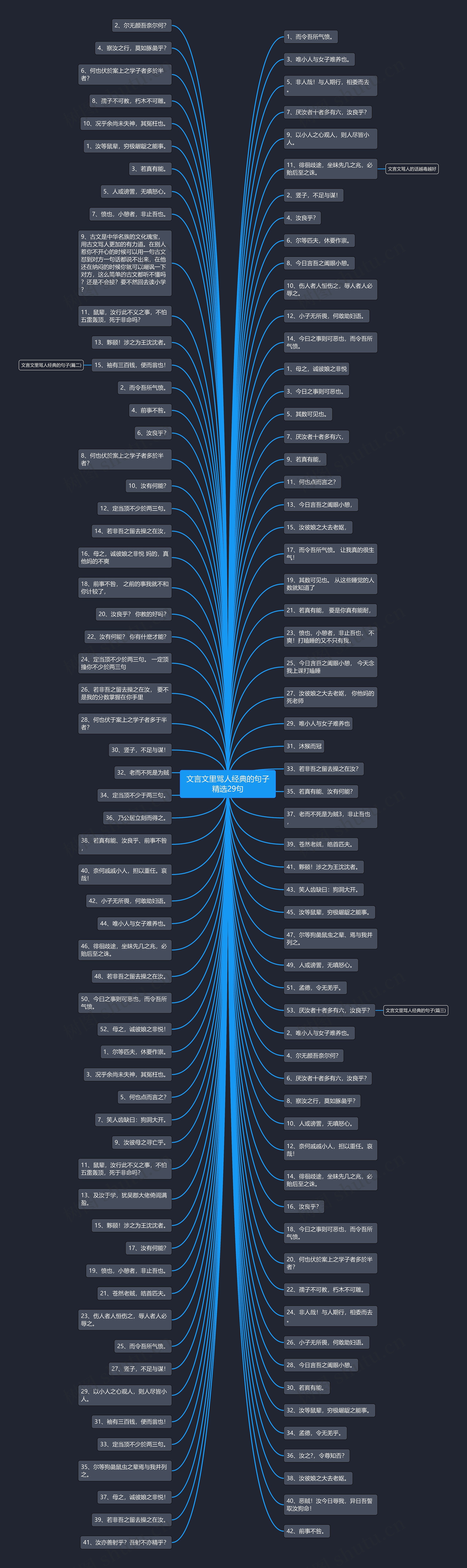 文言文里骂人经典的句子精选29句思维导图