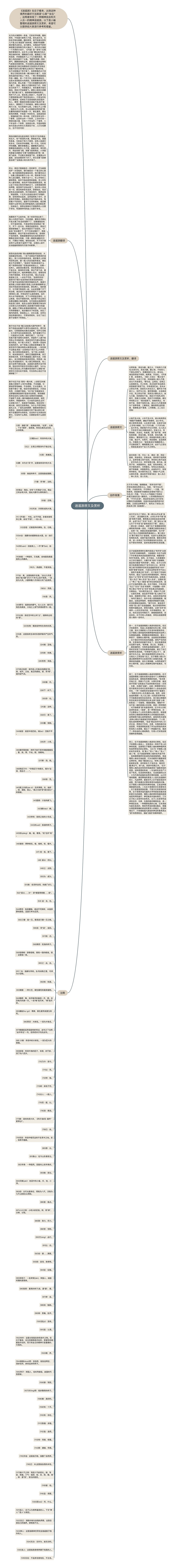 逍遥游原文及赏析思维导图