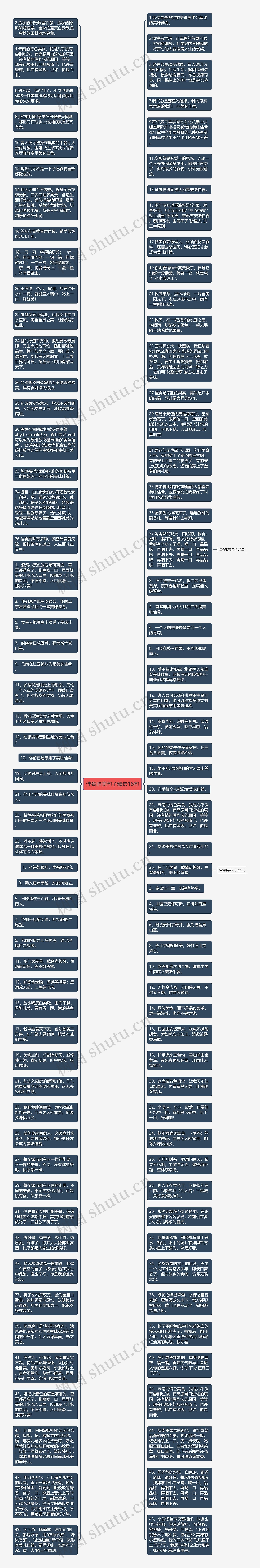 佳肴唯美句子精选18句思维导图