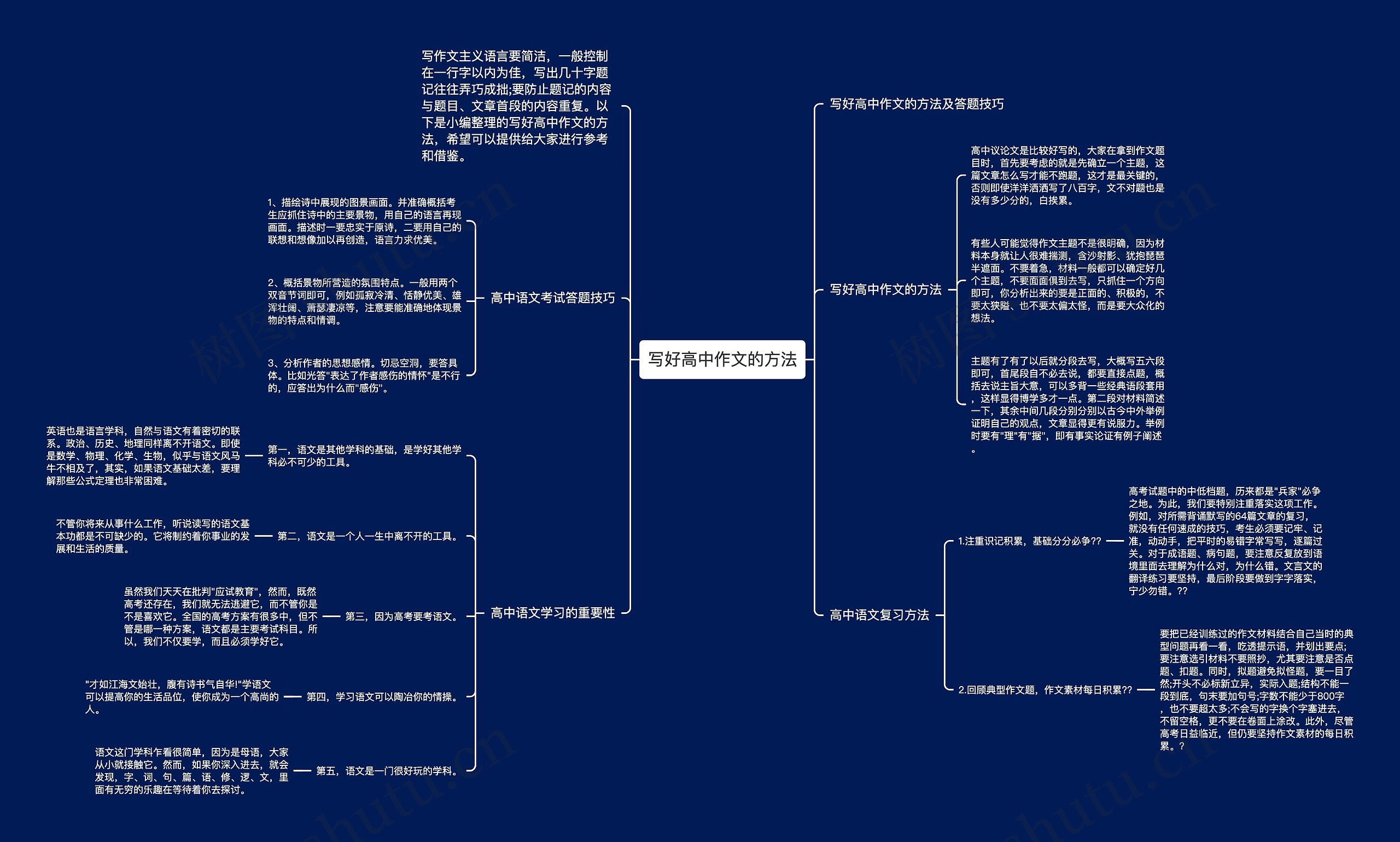 写好高中作文的方法
