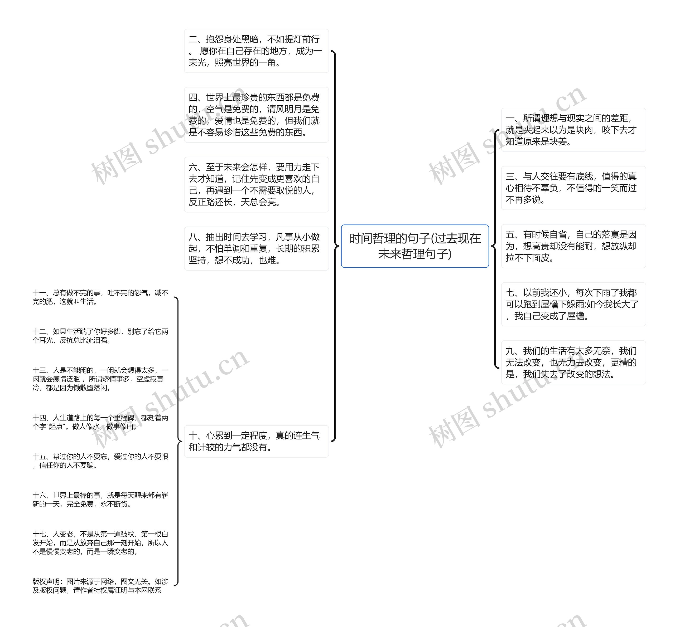 时间哲理的句子(过去现在未来哲理句子)思维导图