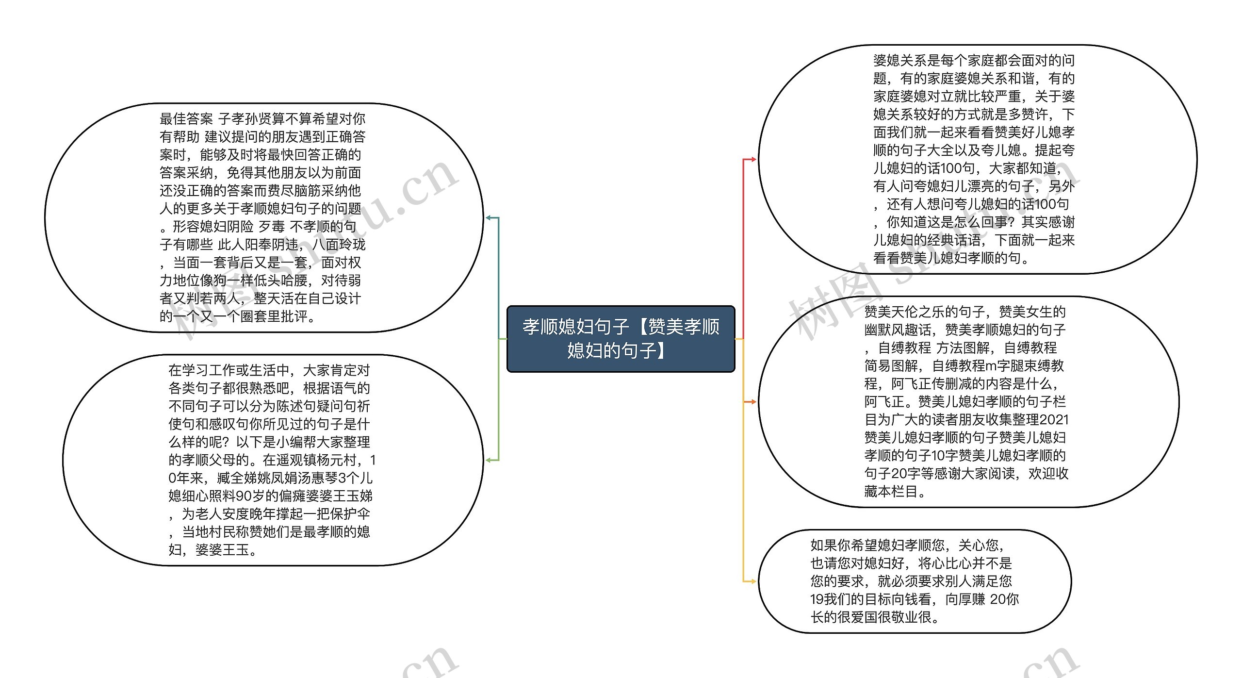 孝顺媳妇句子【赞美孝顺媳妇的句子】