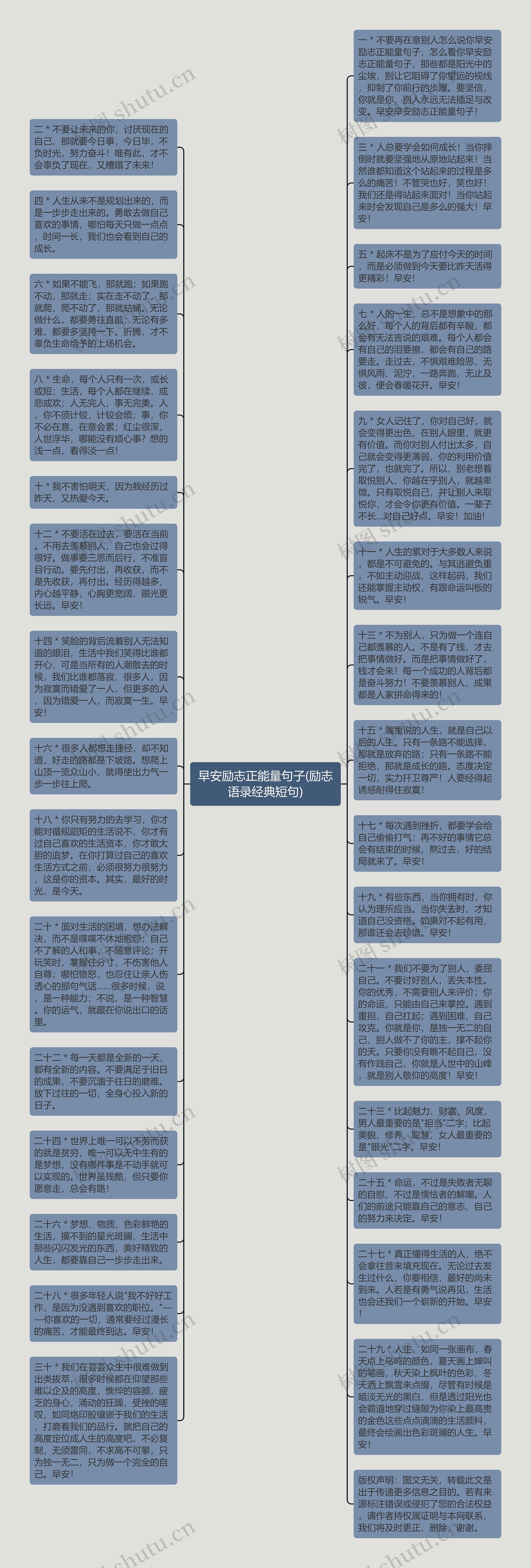 早安励志正能量句子(励志语录经典短句)思维导图