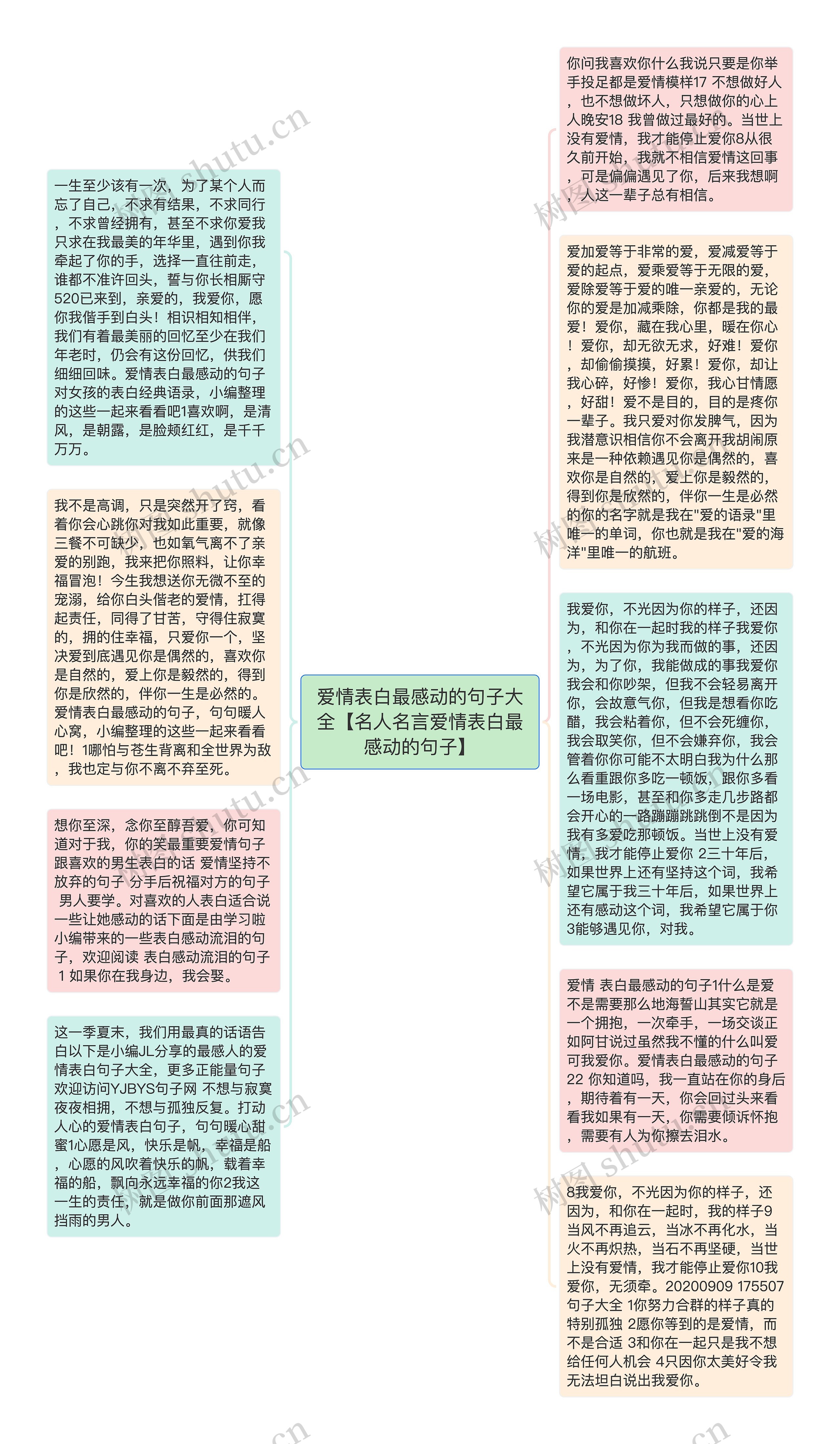 爱情表白最感动的句子大全【名人名言爱情表白最感动的句子】