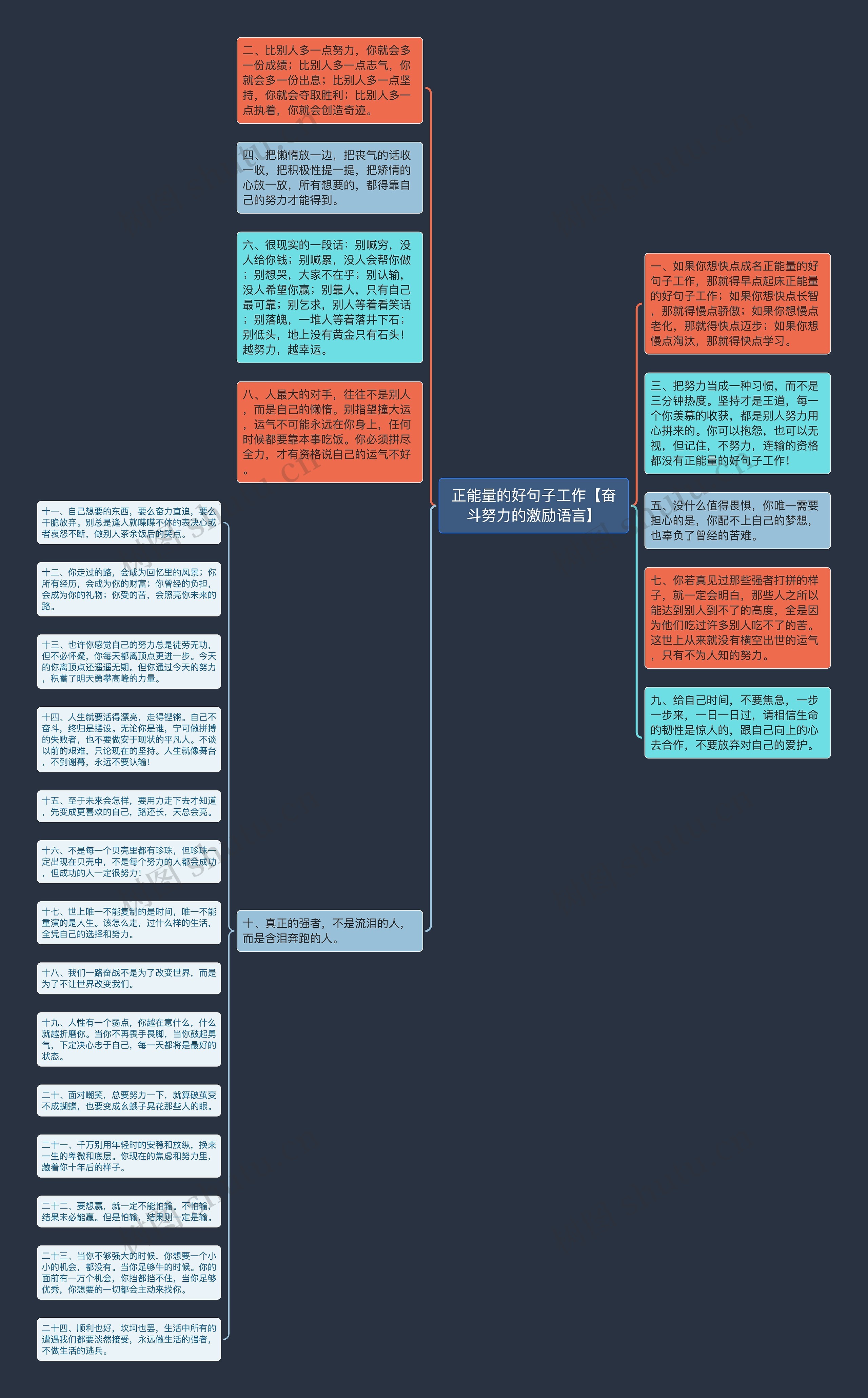 正能量的好句子工作【奋斗努力的激励语言】思维导图