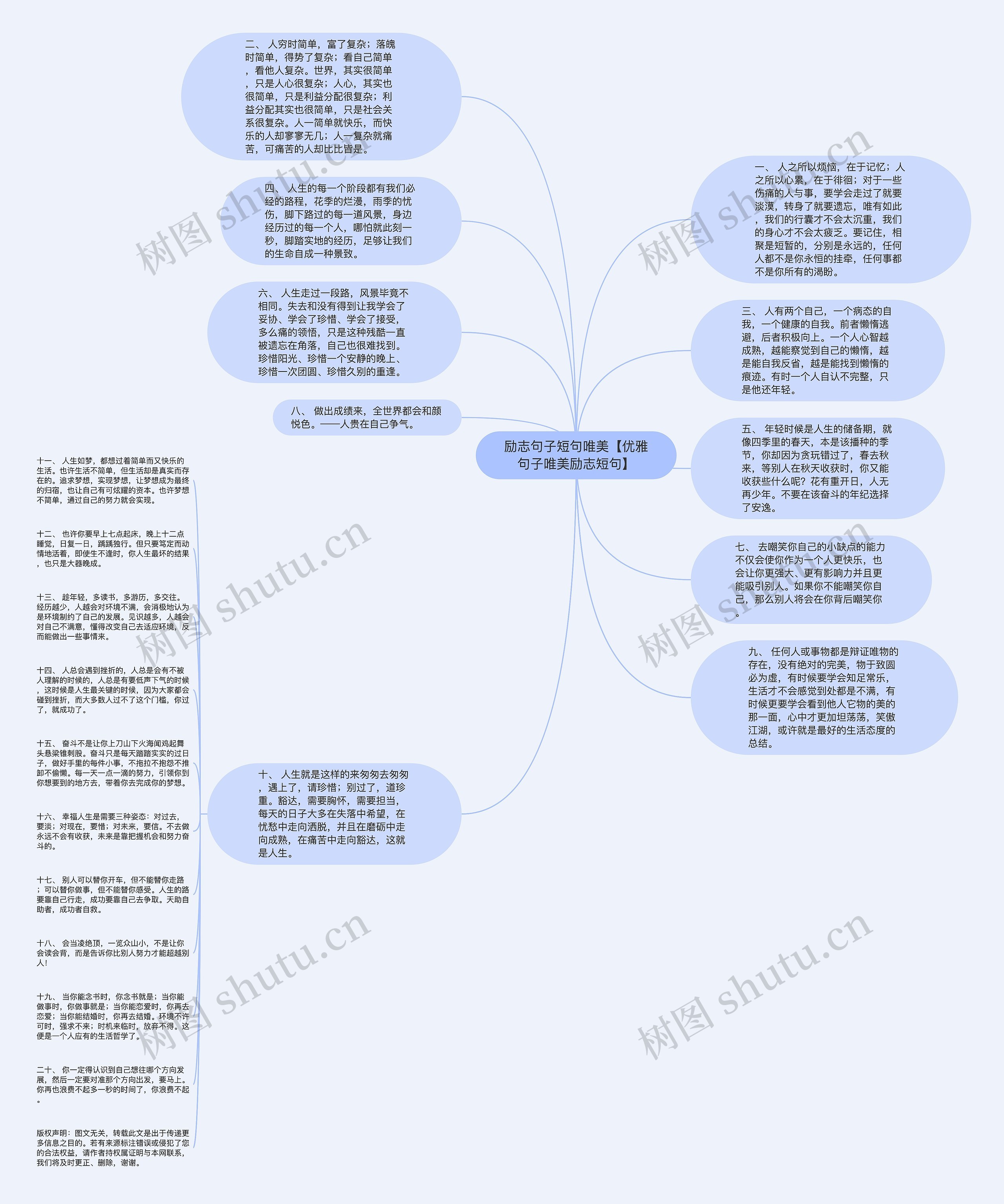 励志句子短句唯美【优雅句子唯美励志短句】思维导图